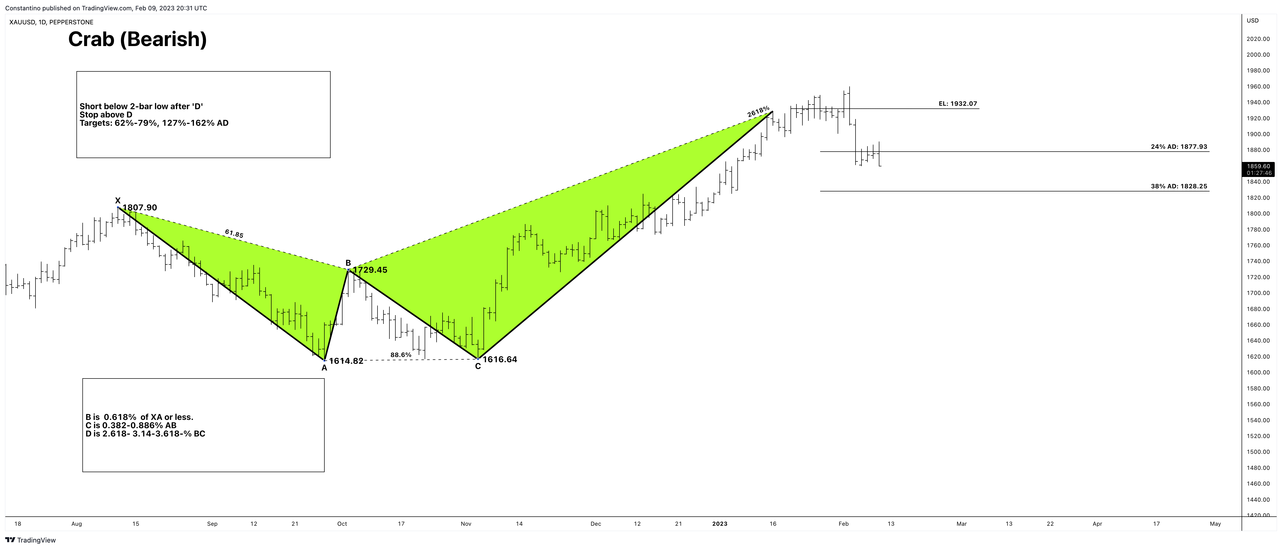 PEPPERSTONE:XAUUSD Chart Image by TradeChartPatternsLikeThePros