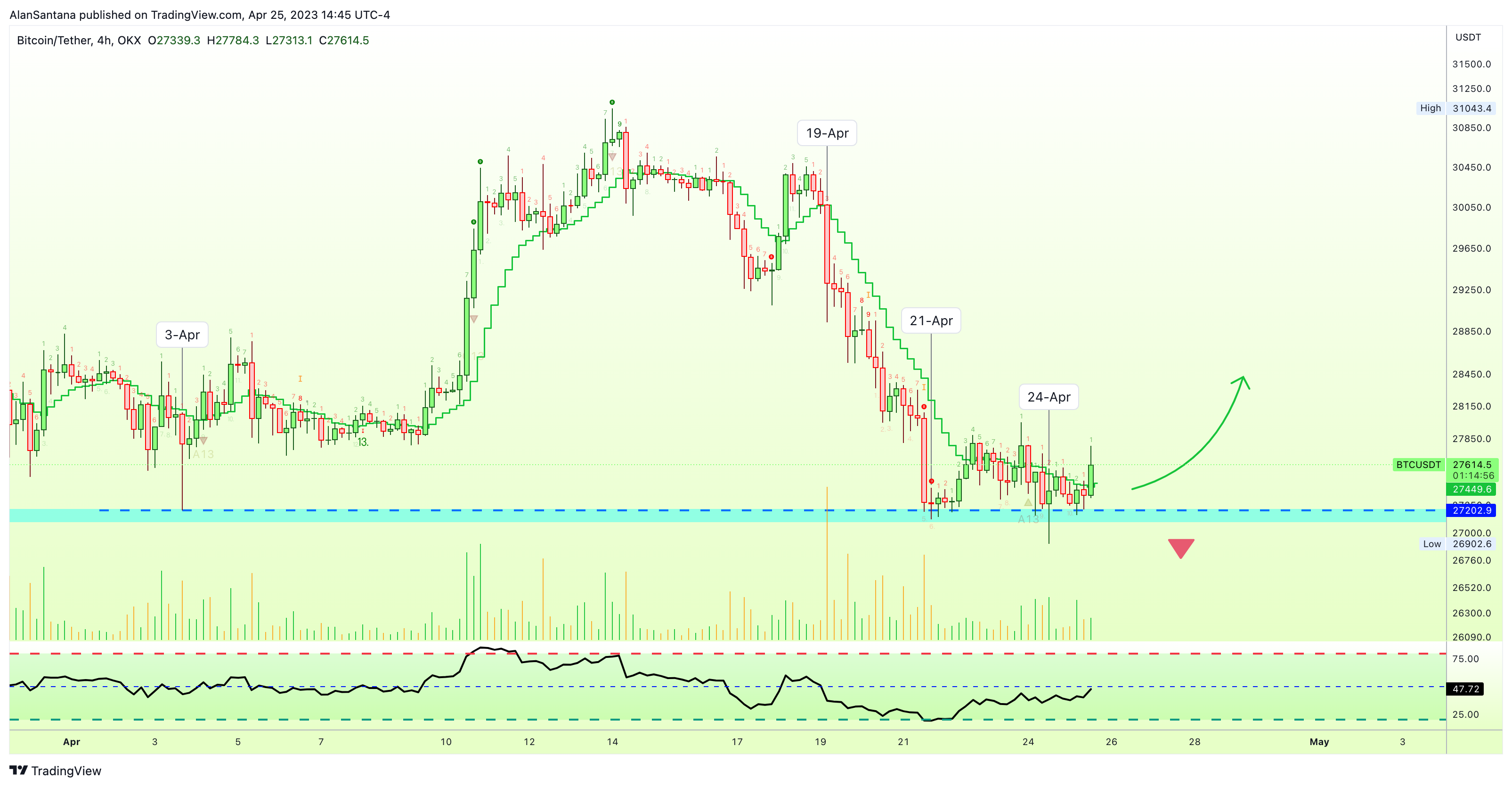 OKX:BTCUSDT Chart Image by MasterAnanda