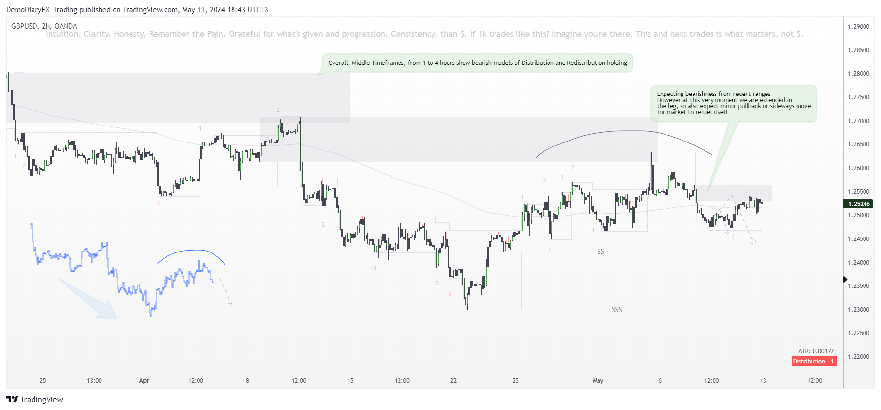 OANDA:GBPUSD Chart Image by Yelli_trades