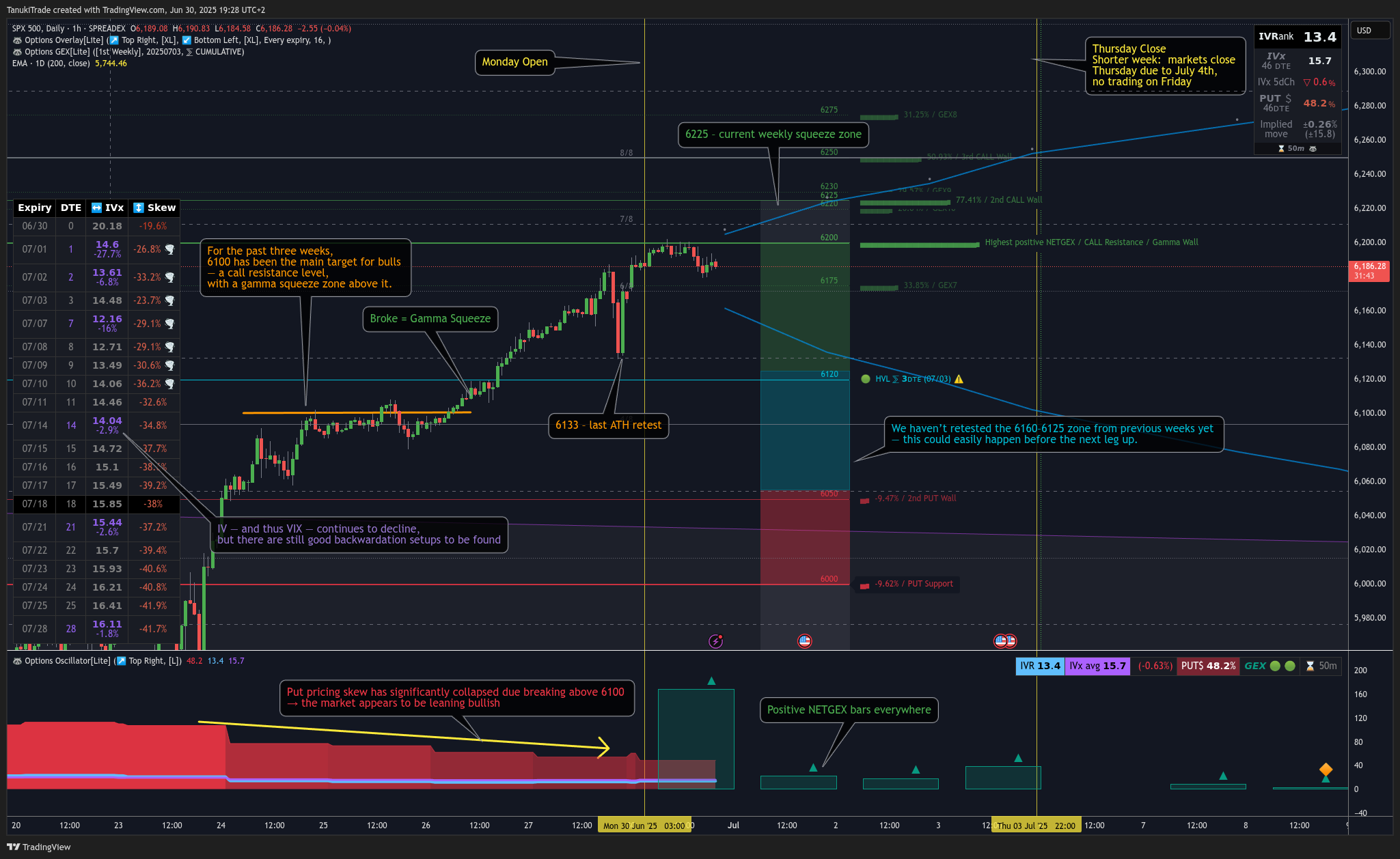 SPREADEX:SPX Chart Image by TanukiTrade
