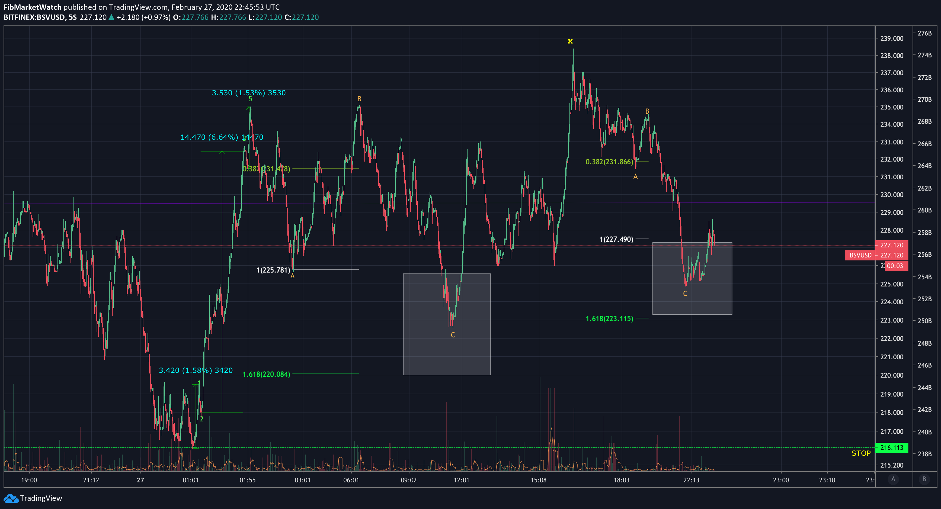  Chart Image