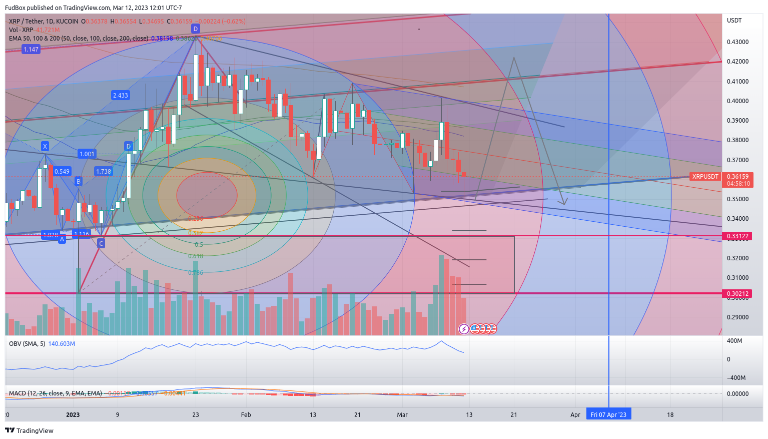 KUCOIN:XRPUSDT Chart Image by FudBox