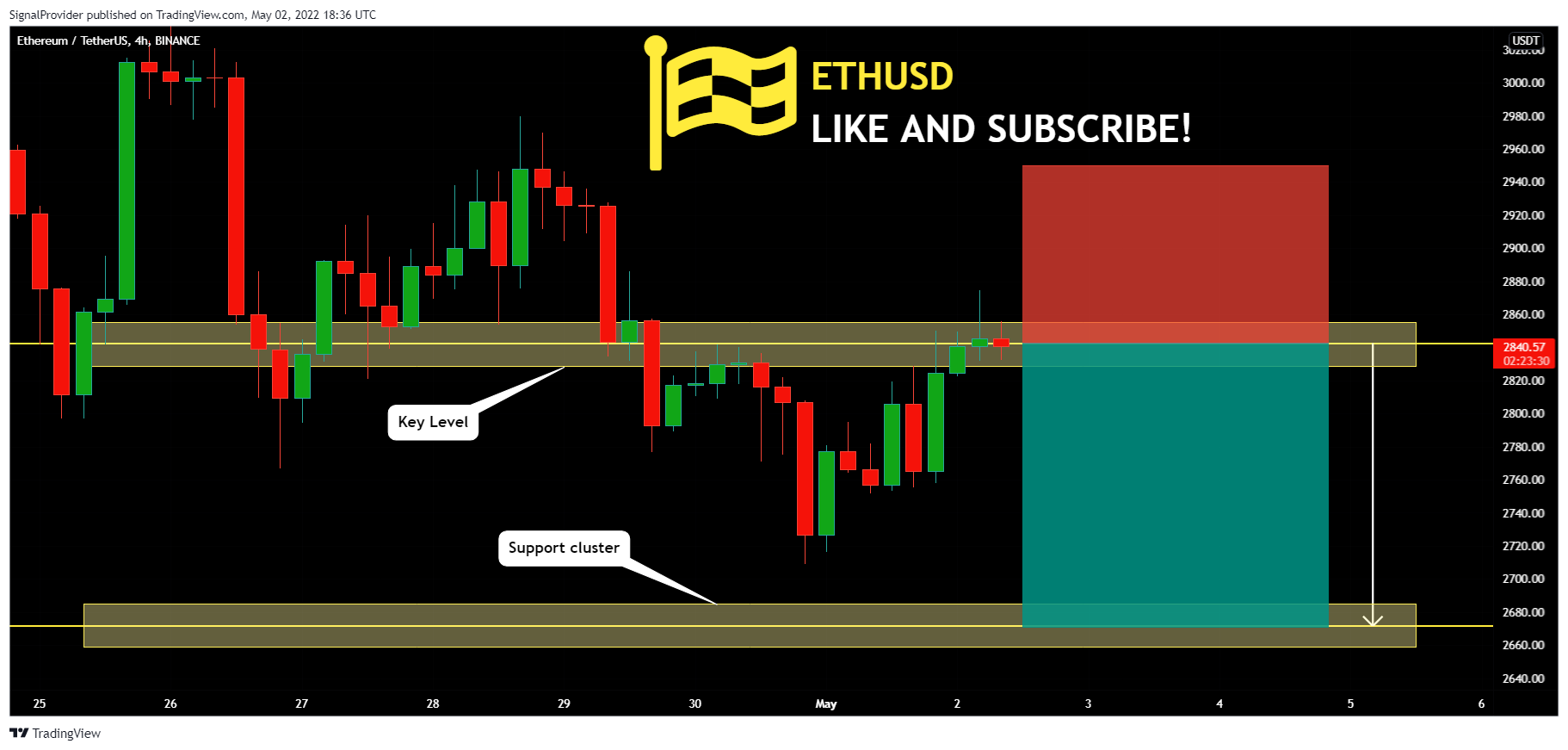 BINANCE:ETHUSDT Chart Image by SignalProvider