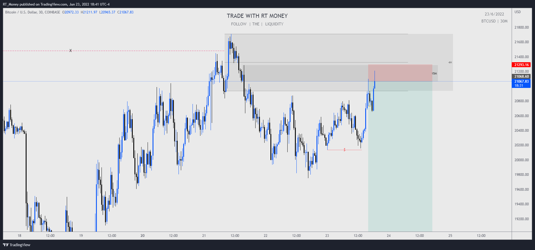 COINBASE:BTCUSD Chart Image by RT_Money