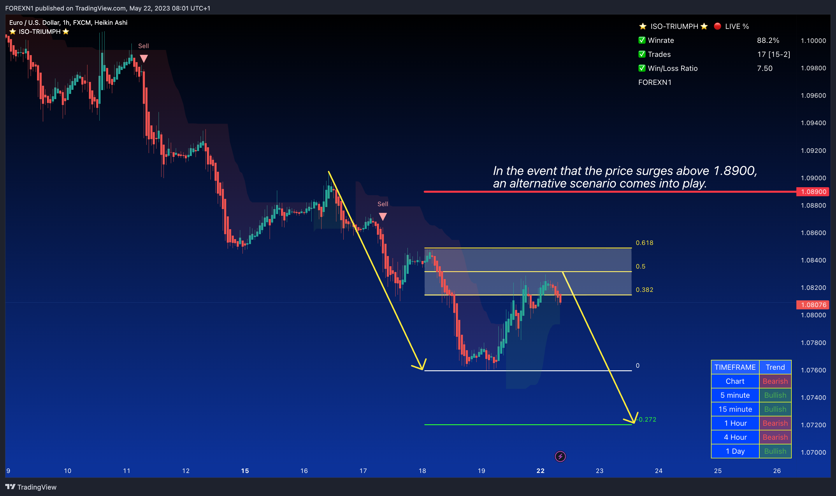 FX:EURUSD Chart Image by FOREXN1