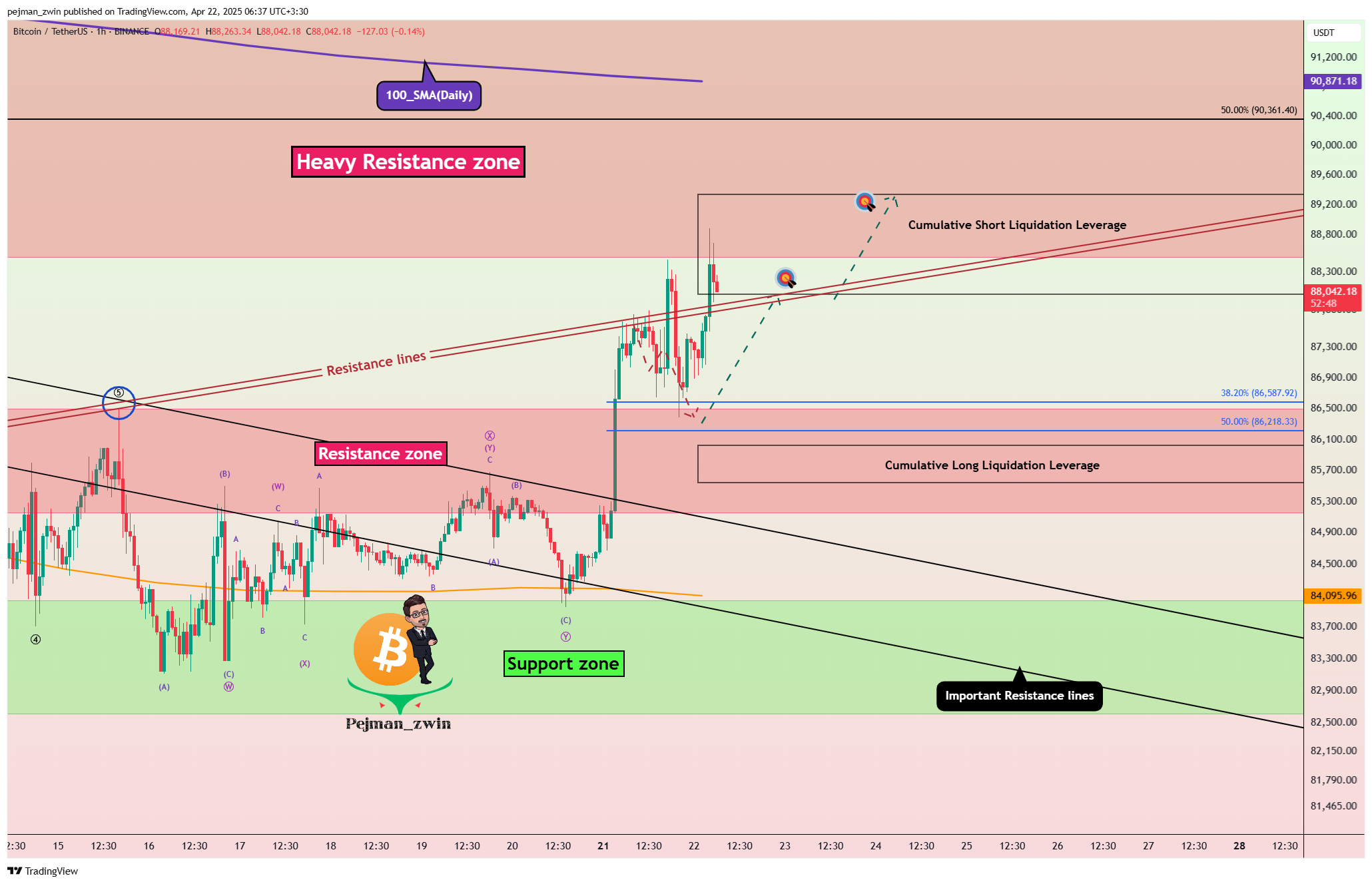 BINANCE:BTCUSDT Chart Image by pejman_zwin