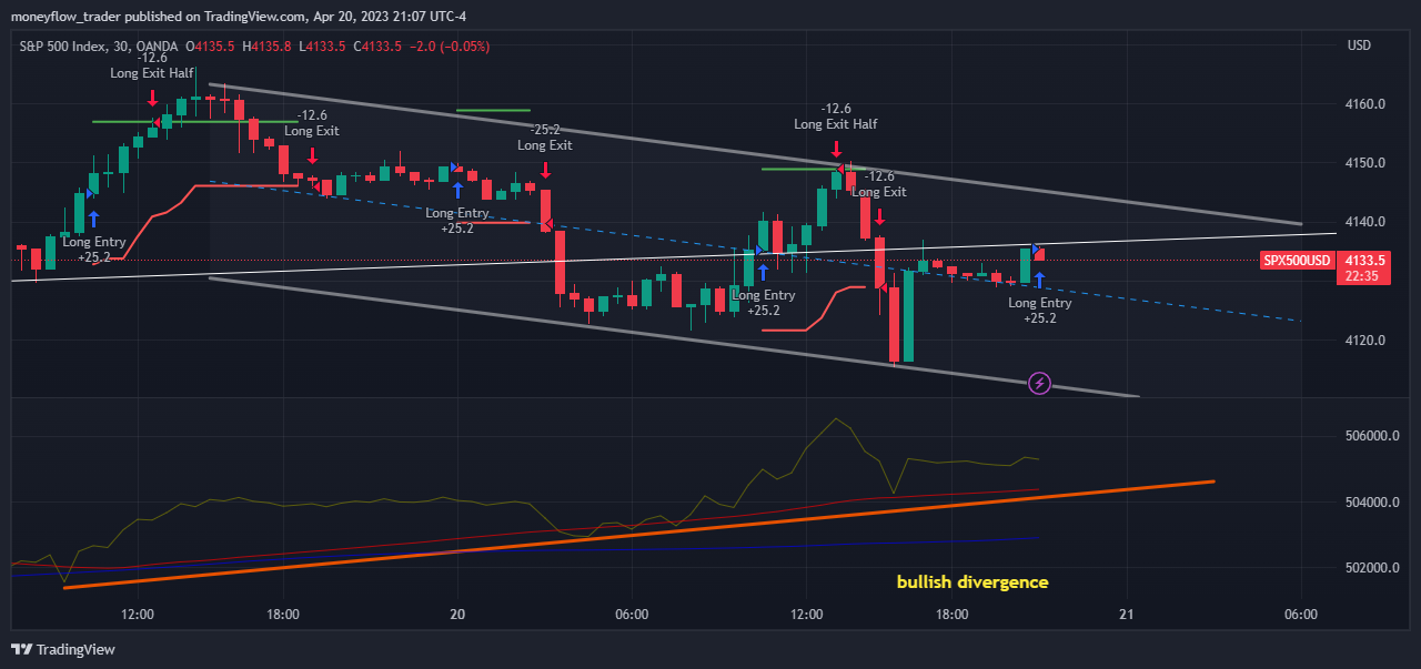 OANDA:SPX500USD Chart Image by moneyflow_trader