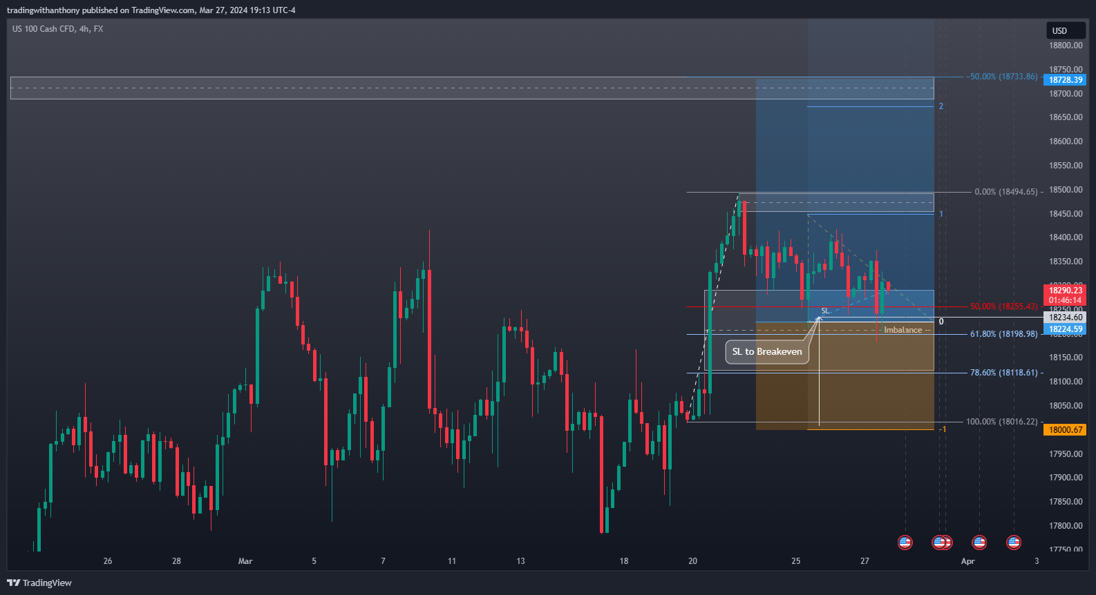 FX:NAS100 Chart Image by fxtraderanthony