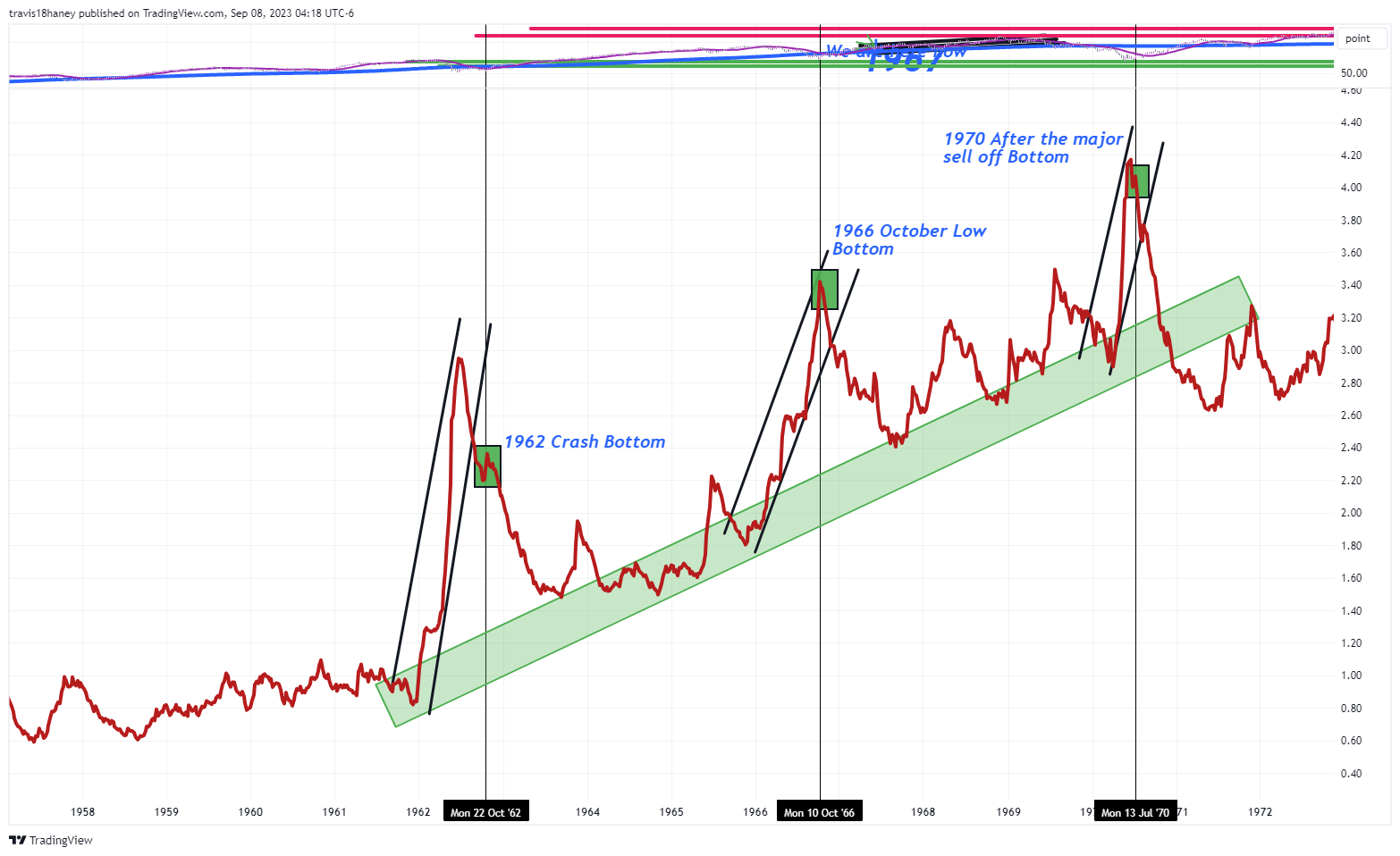 CBOE:SPX Chart Image by Dow_Jones_Maestro