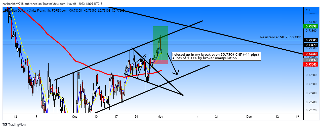 FOREXCOM:CADCHF Chart Image by harisonhbn9718