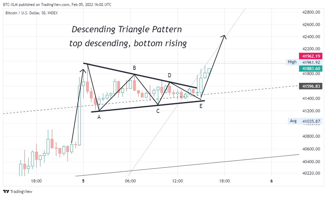 INDEX:BTCUSD Chart Image by BTC-XLM