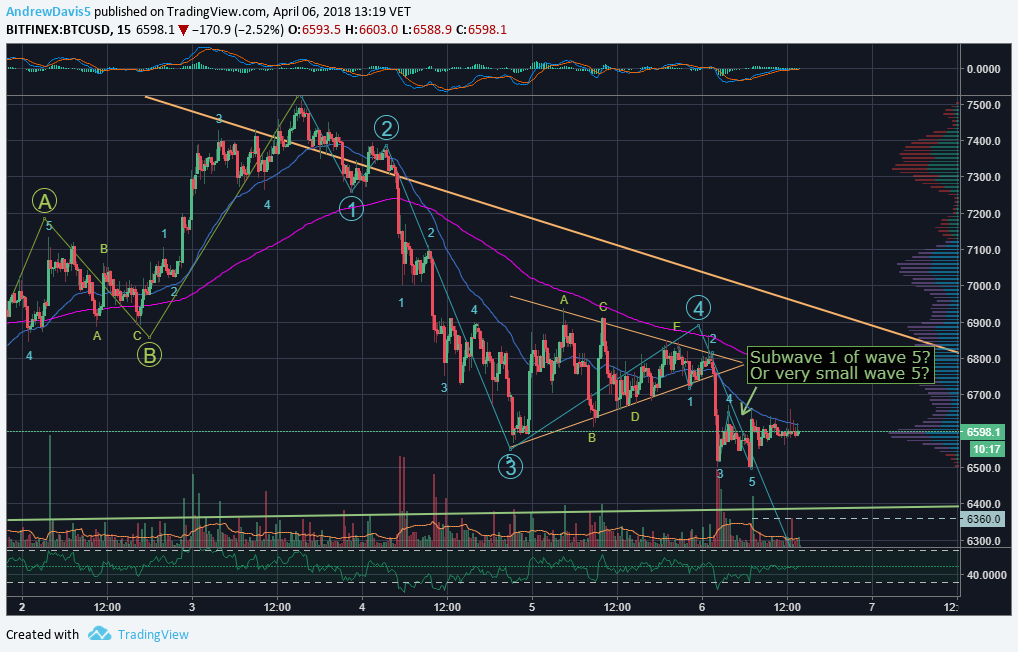  Chart Image