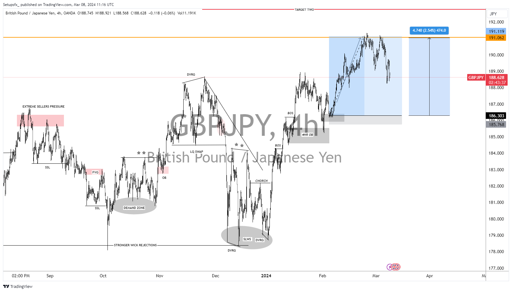 OANDA:GBPJPY Chart Image by Setupsfx_