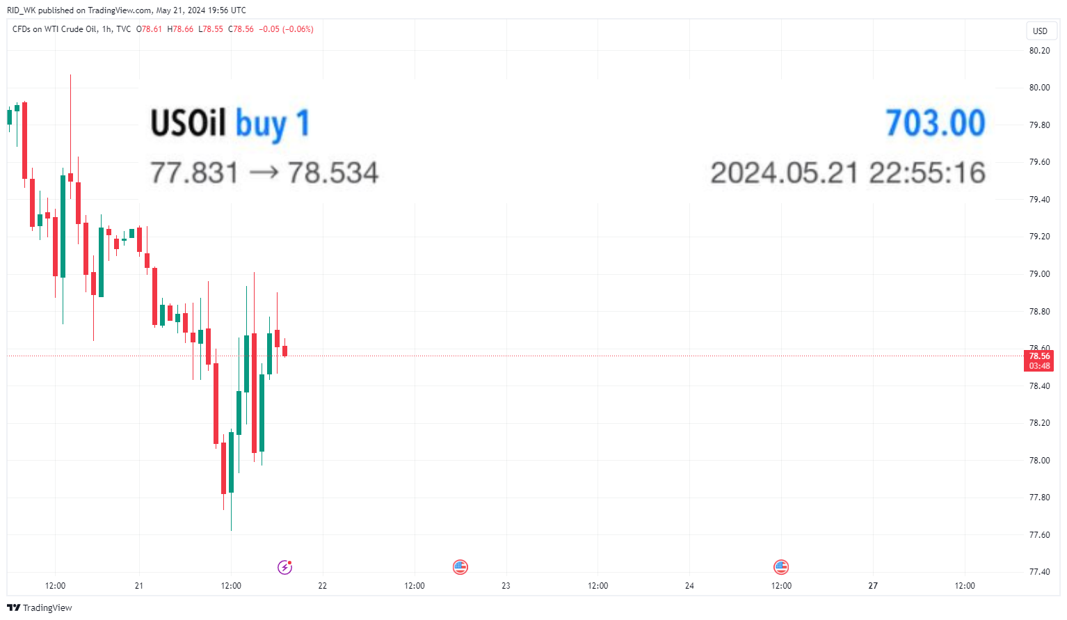 TVC:USOIL Chart Image by RID_WK