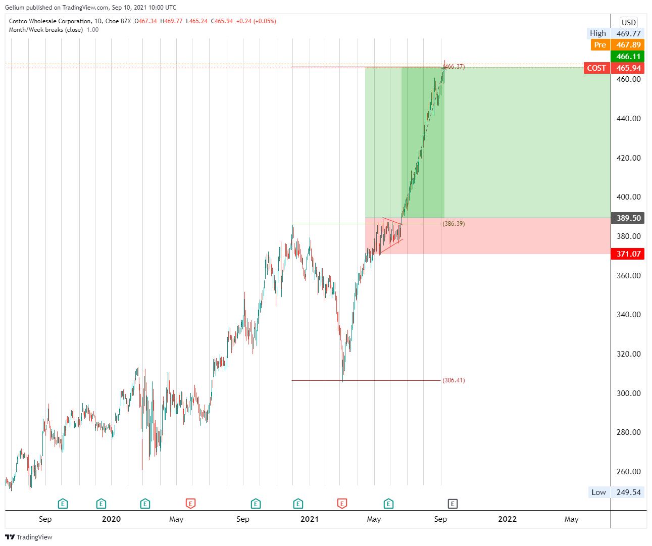  Chart Image