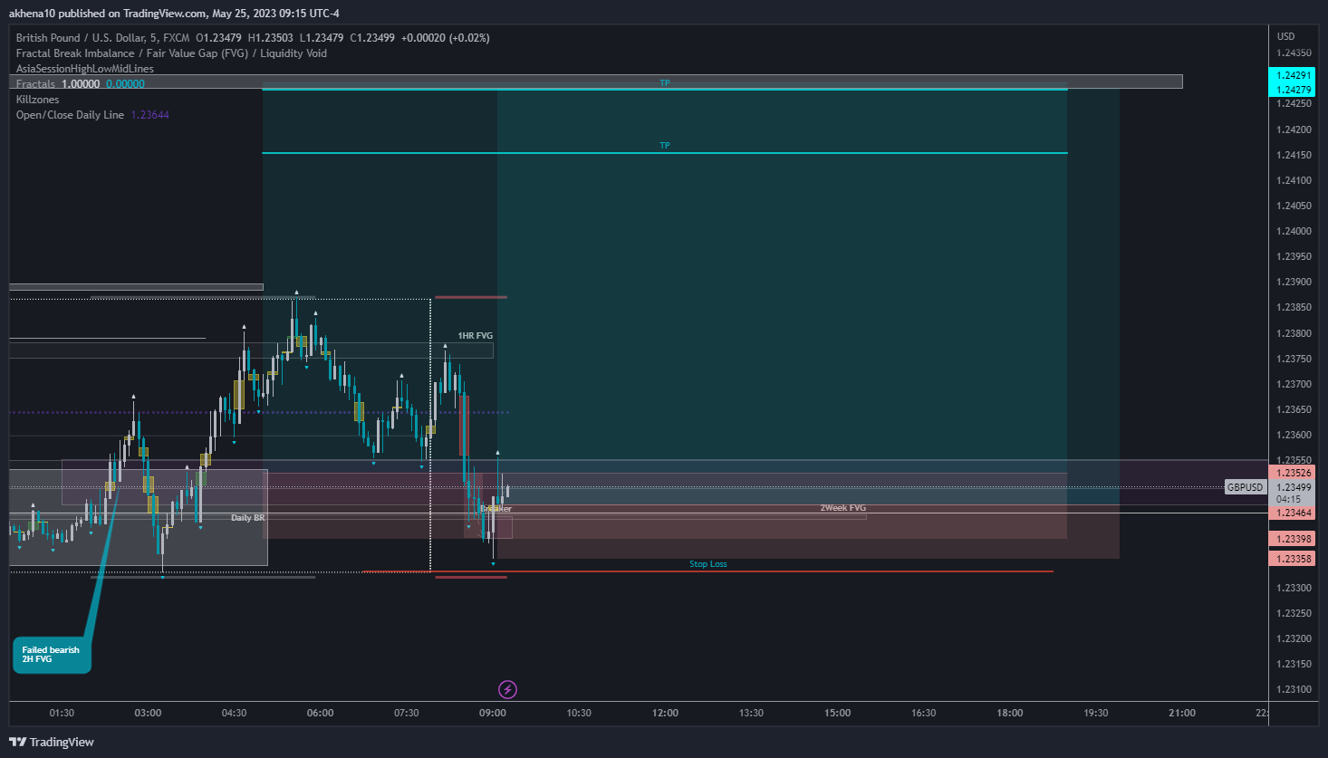 FX:GBPUSD Chart Image by akhena10fx