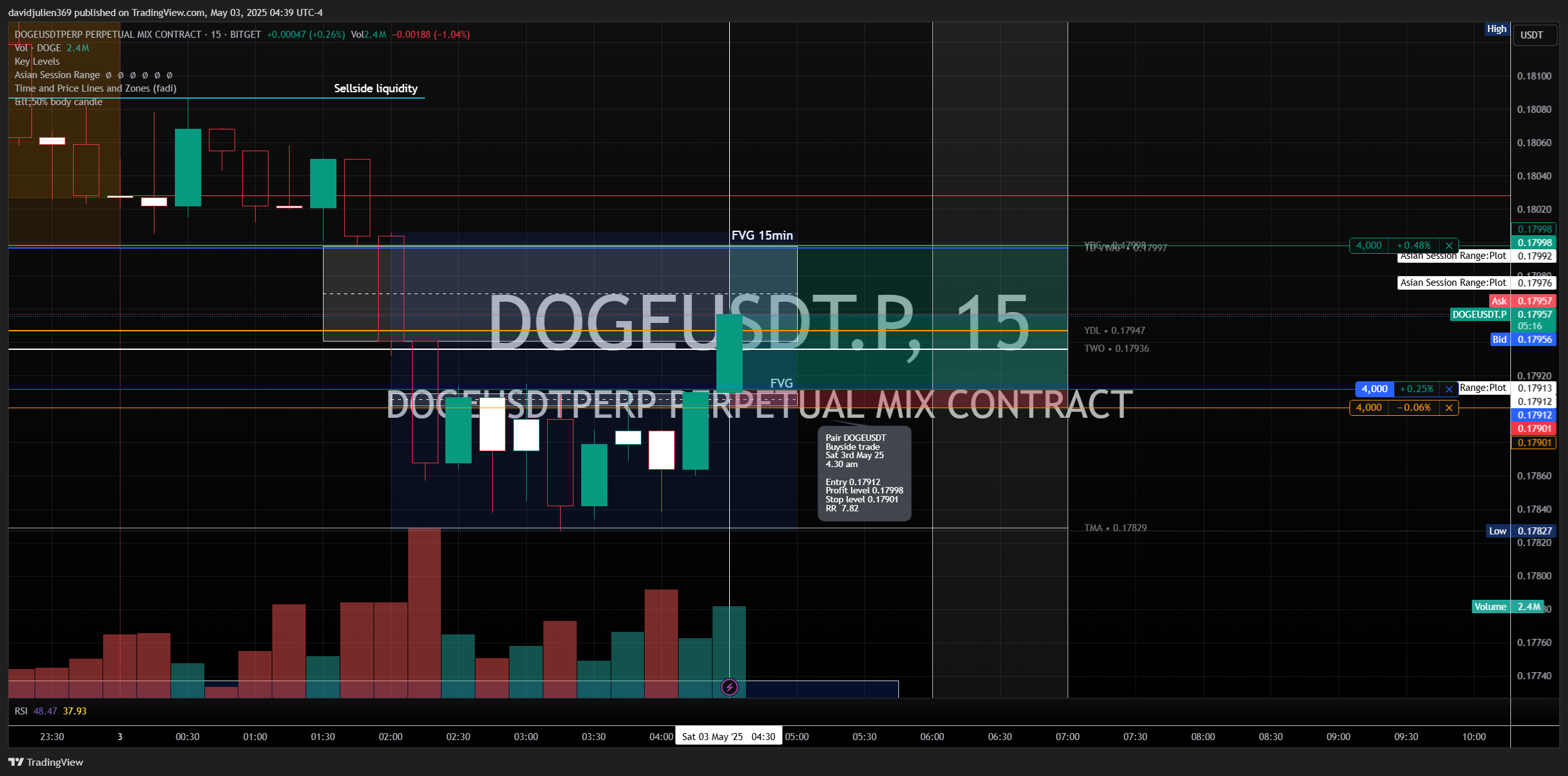 BITGET:DOGEUSDT.P Chart Image by davidjulien369