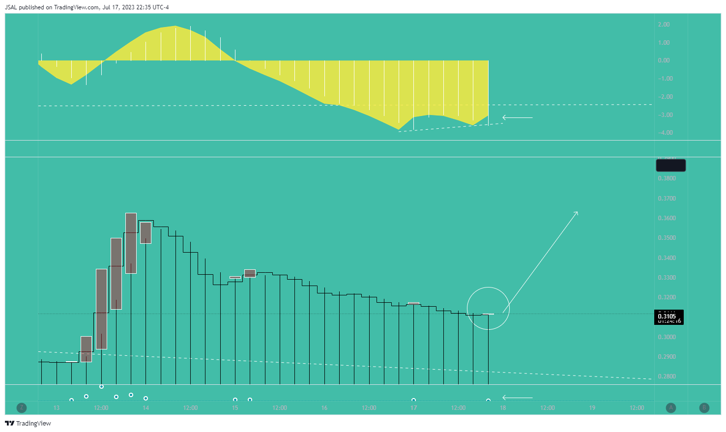 BYBIT:ADAUSDT.P Chart Image by JSAL