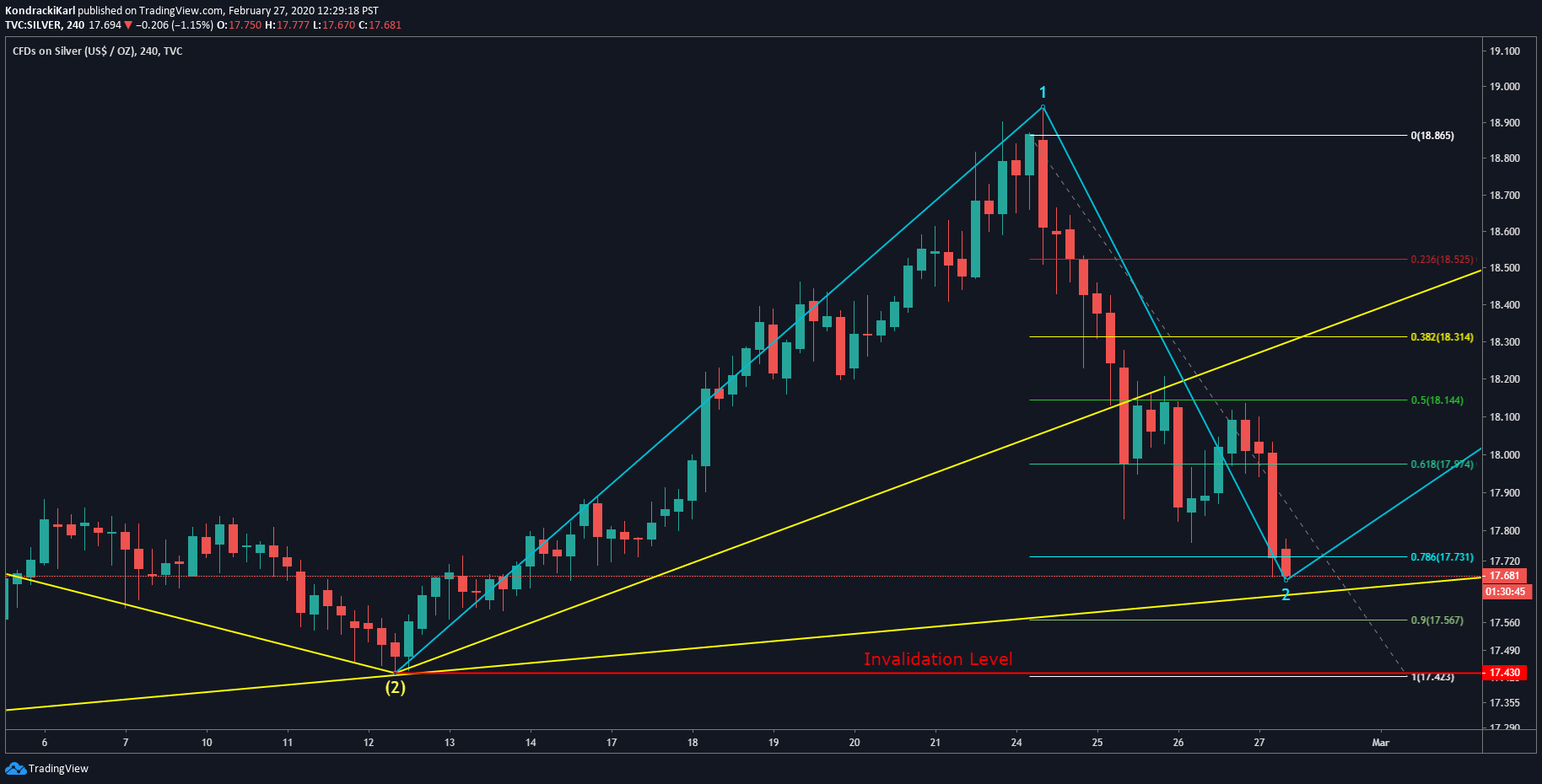  Chart Image