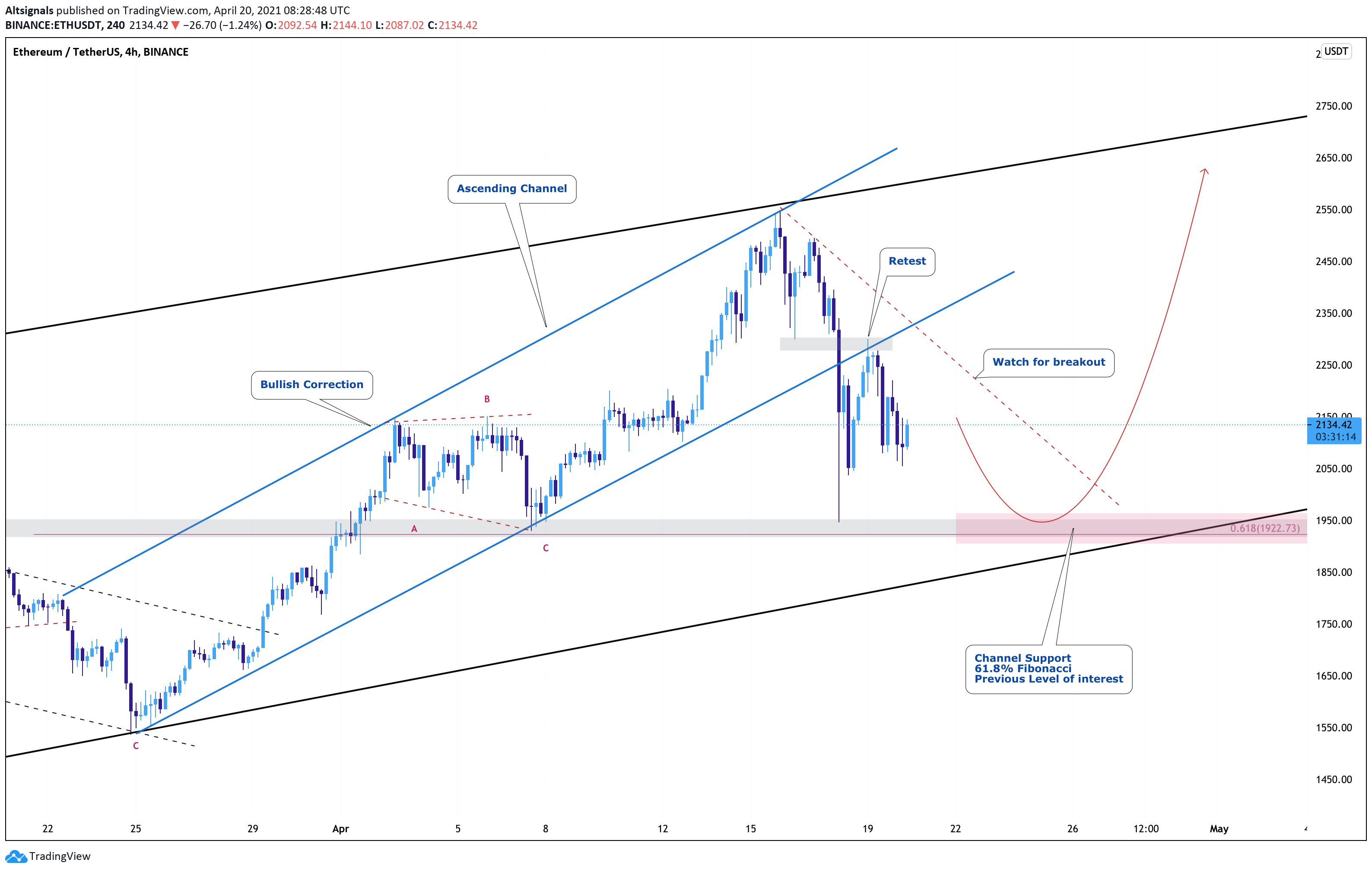  Chart Image