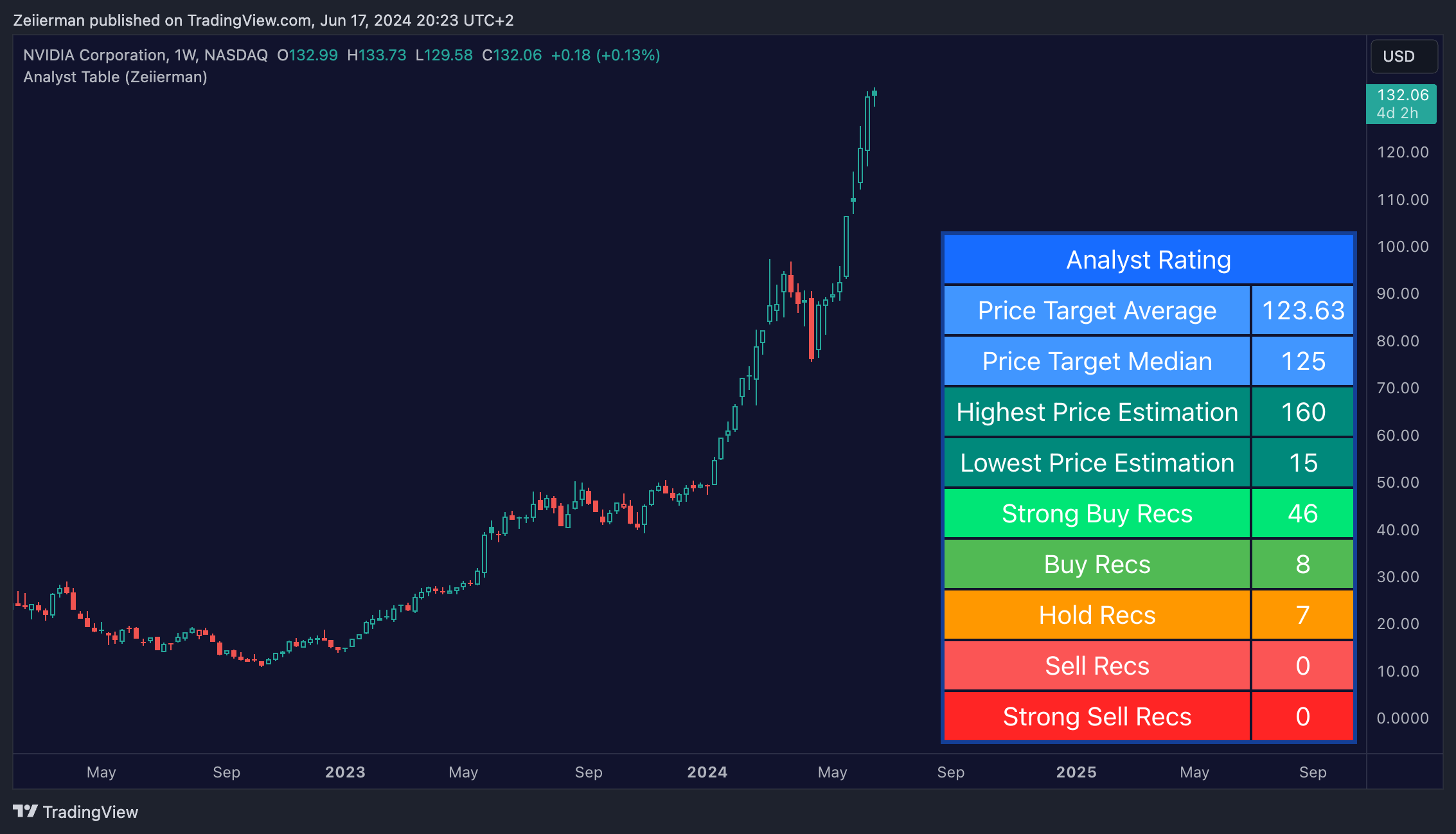 BATS:NVDA Chart Image by Zeiierman