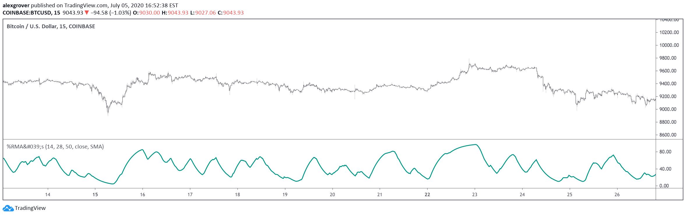  Chart Image