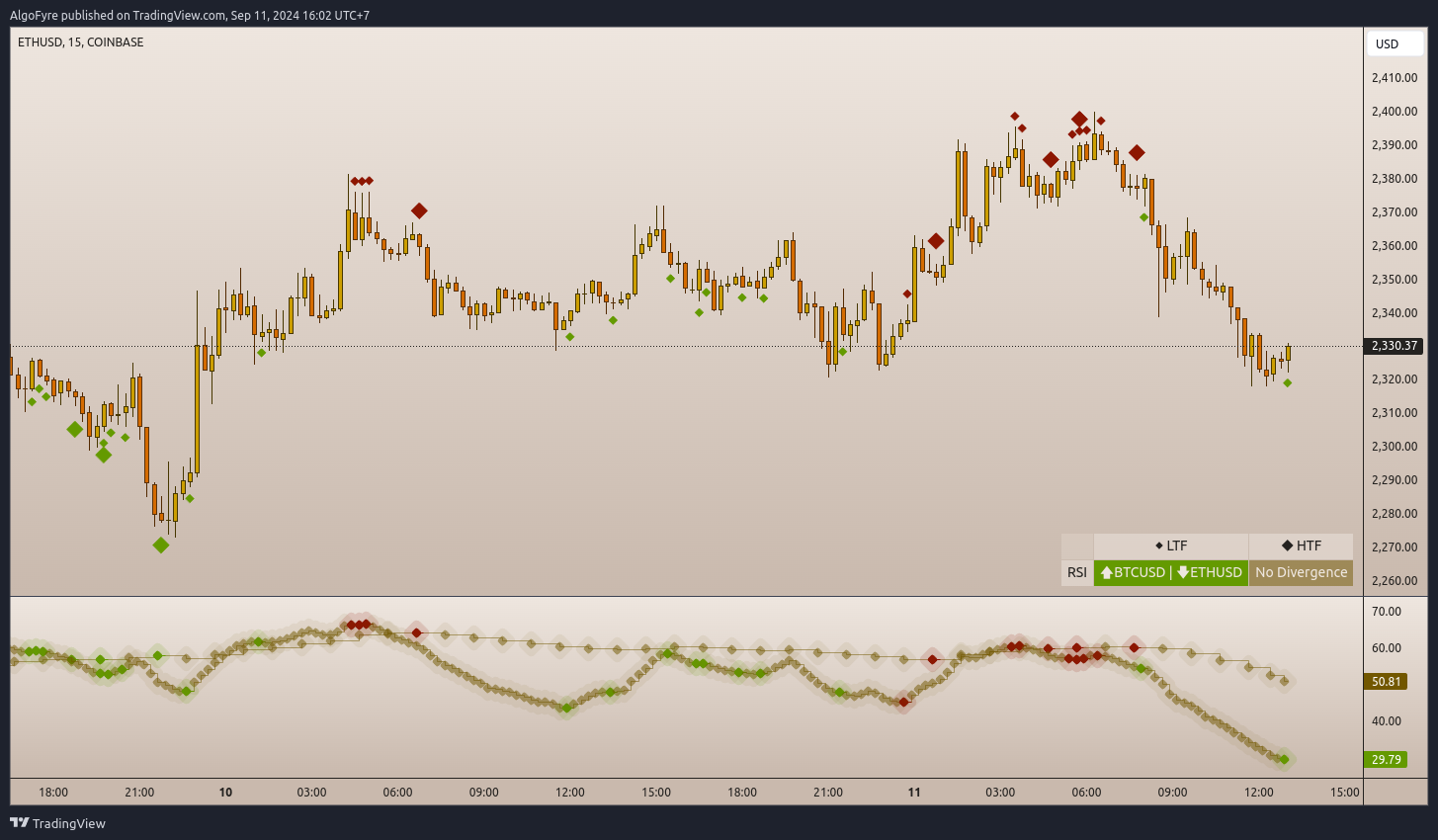 COINBASE:ETHUSD Chart Image by AlgoFyre