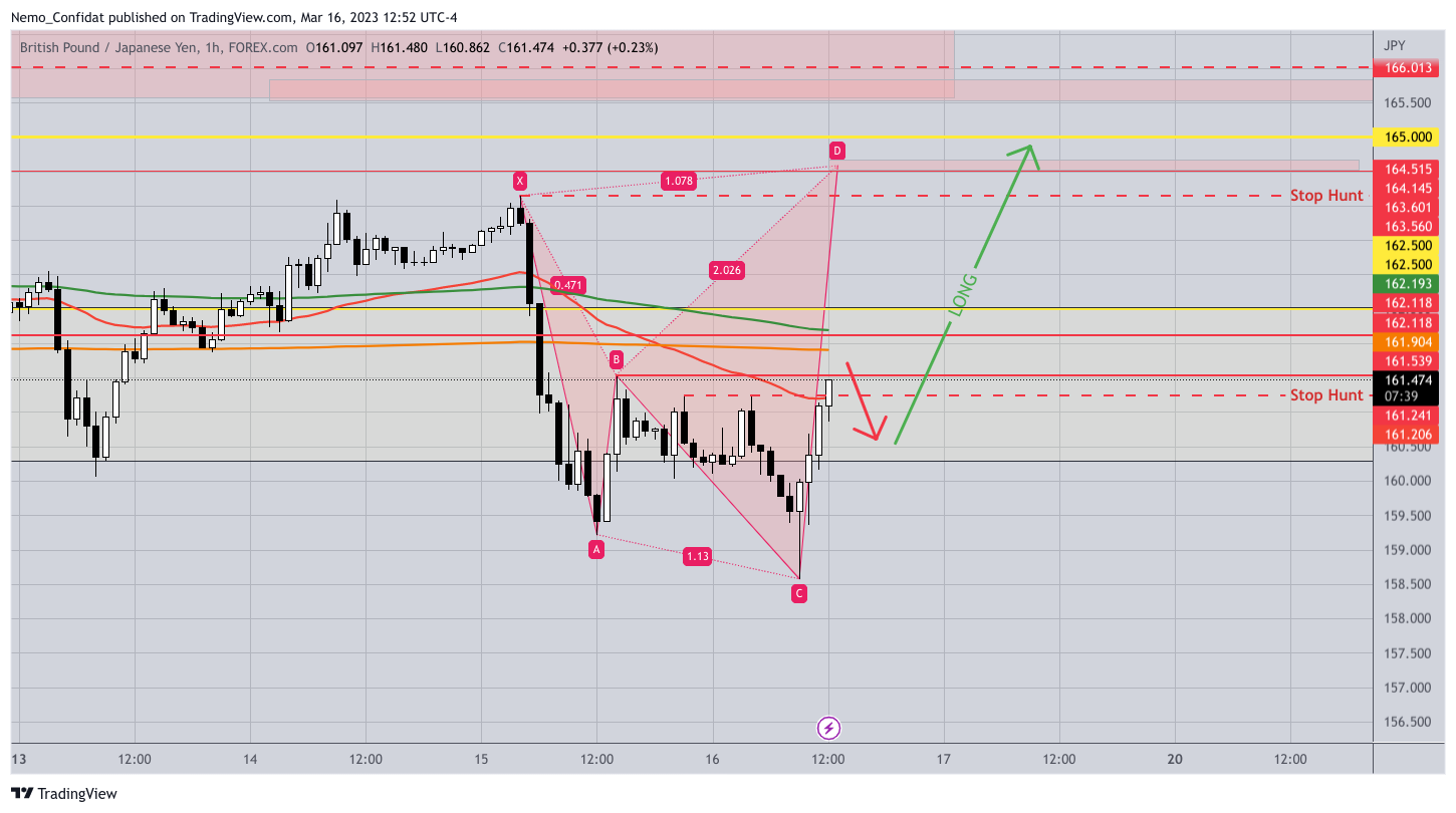 FOREXCOM:GBPJPY Chart Image by Nemo_Confidat