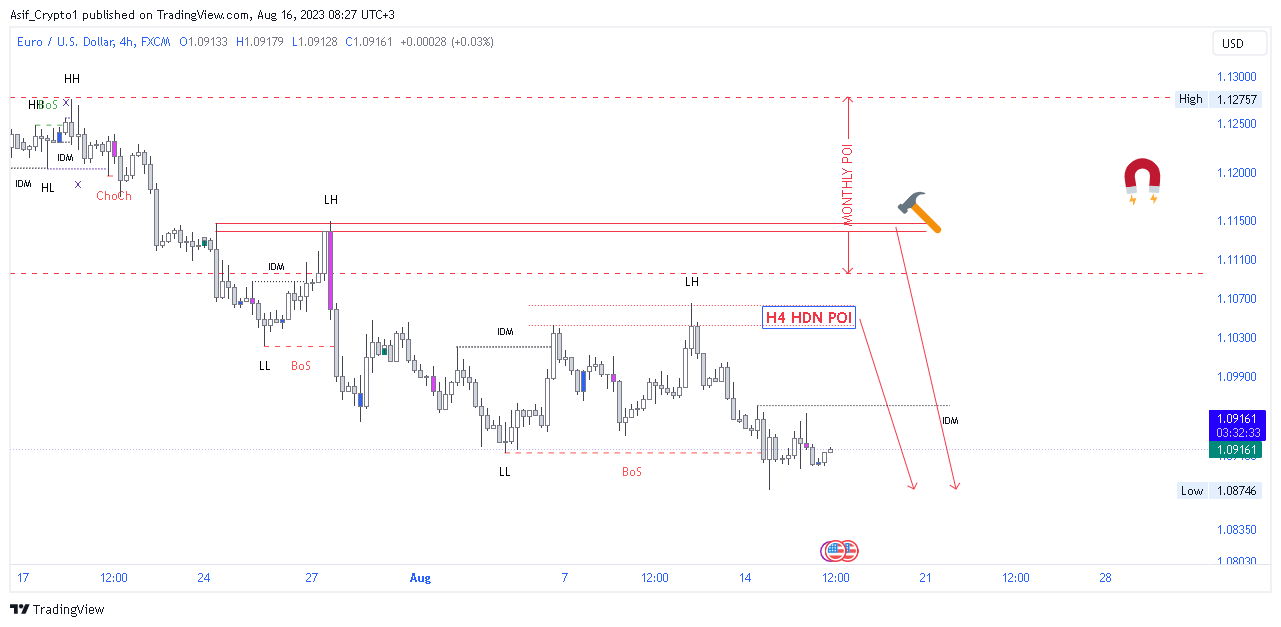 FX:EURUSD Chart Image by Asif_Brain_Waves