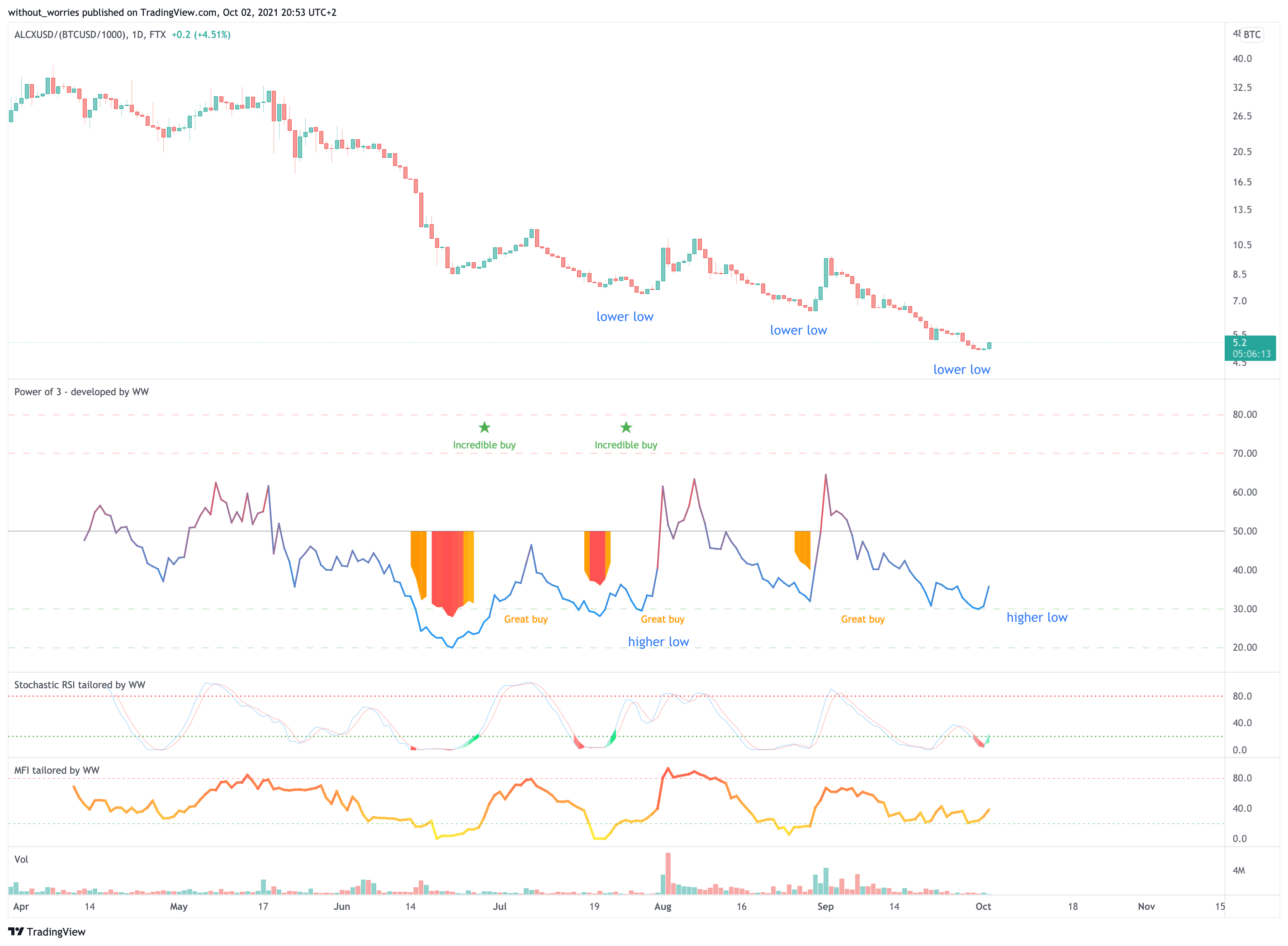  Chart Image