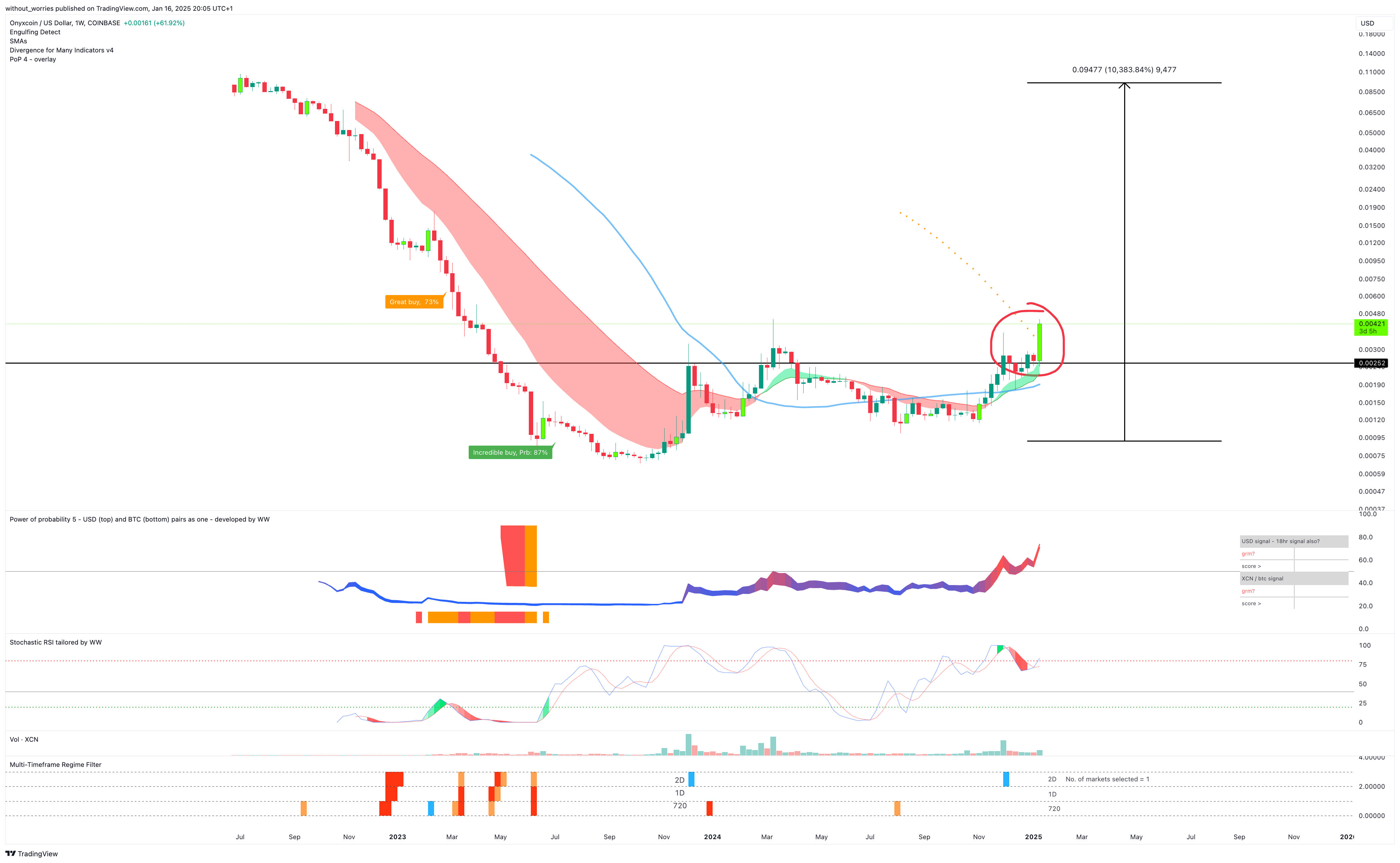 COINBASE:XCNUSD Chart Image by without_worries