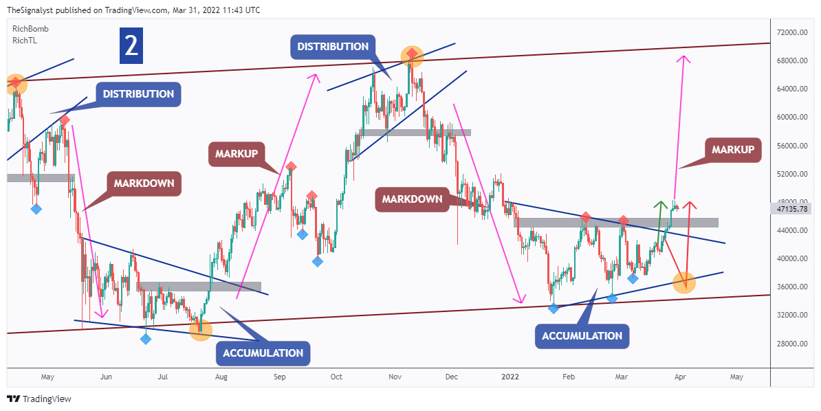 BITSTAMP:BTCUSD Chart Image by TheSignalyst