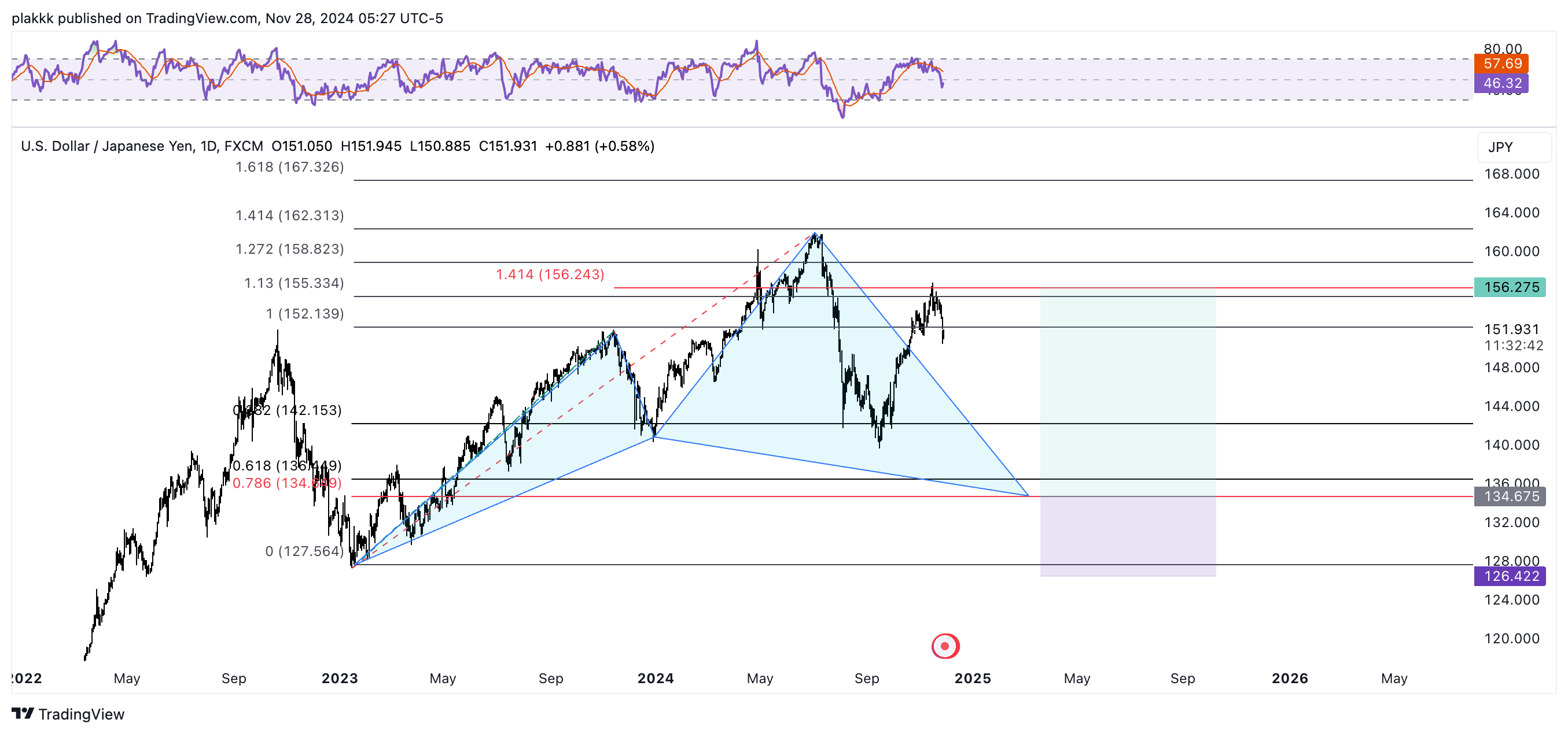 FX:USDJPY Chart Image by Japon_Ev_Hanimi