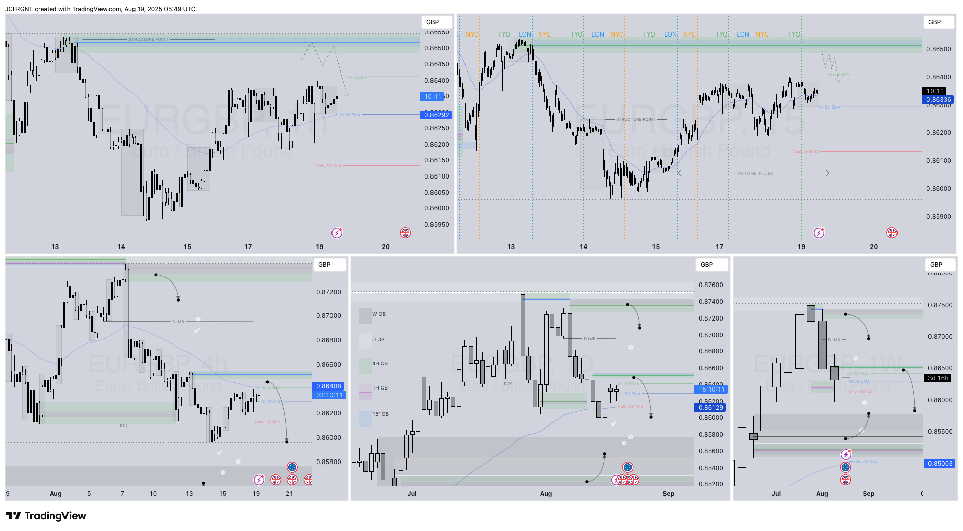 FX:EURGBP Chart Image by JCFRGNT