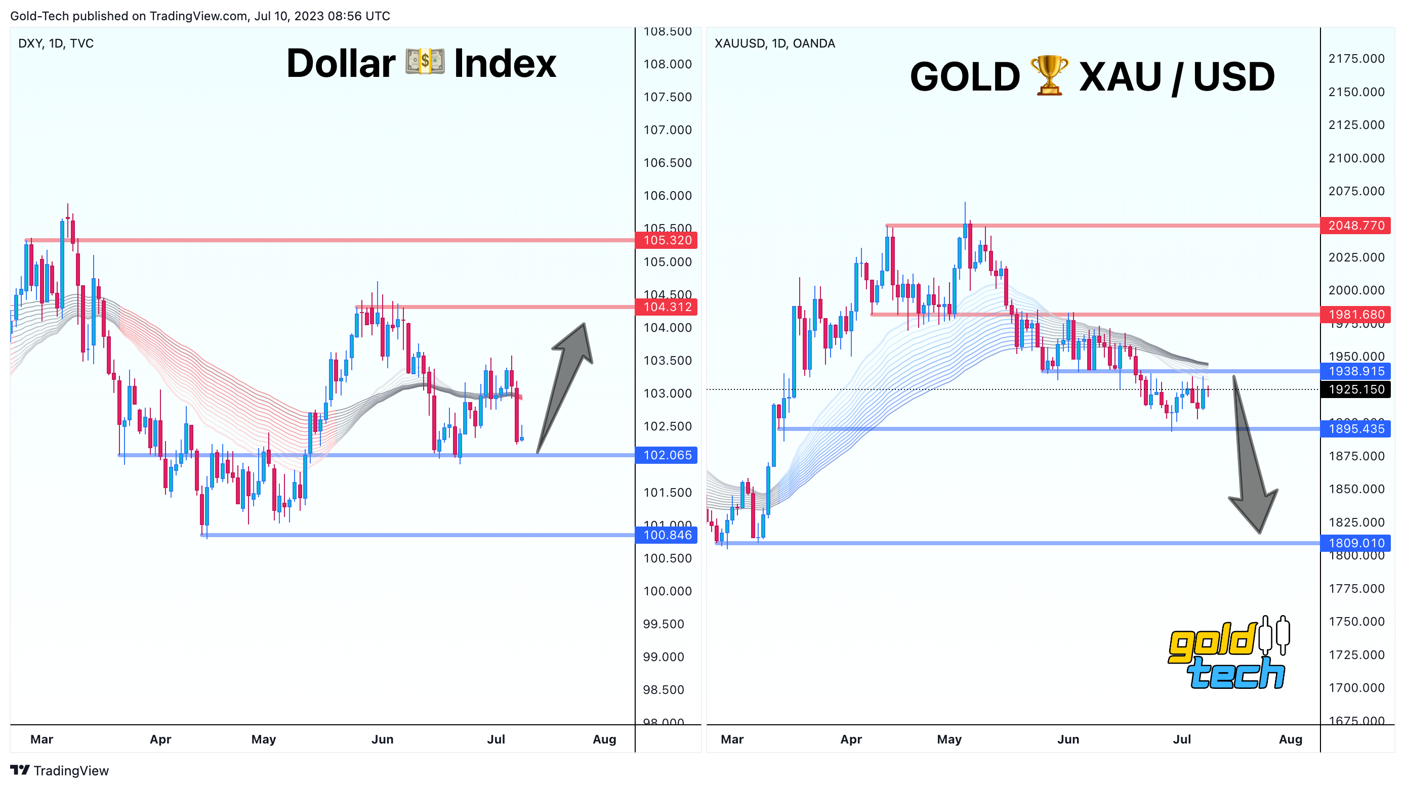 OANDA:XAUUSD Chart Image by AndeWave