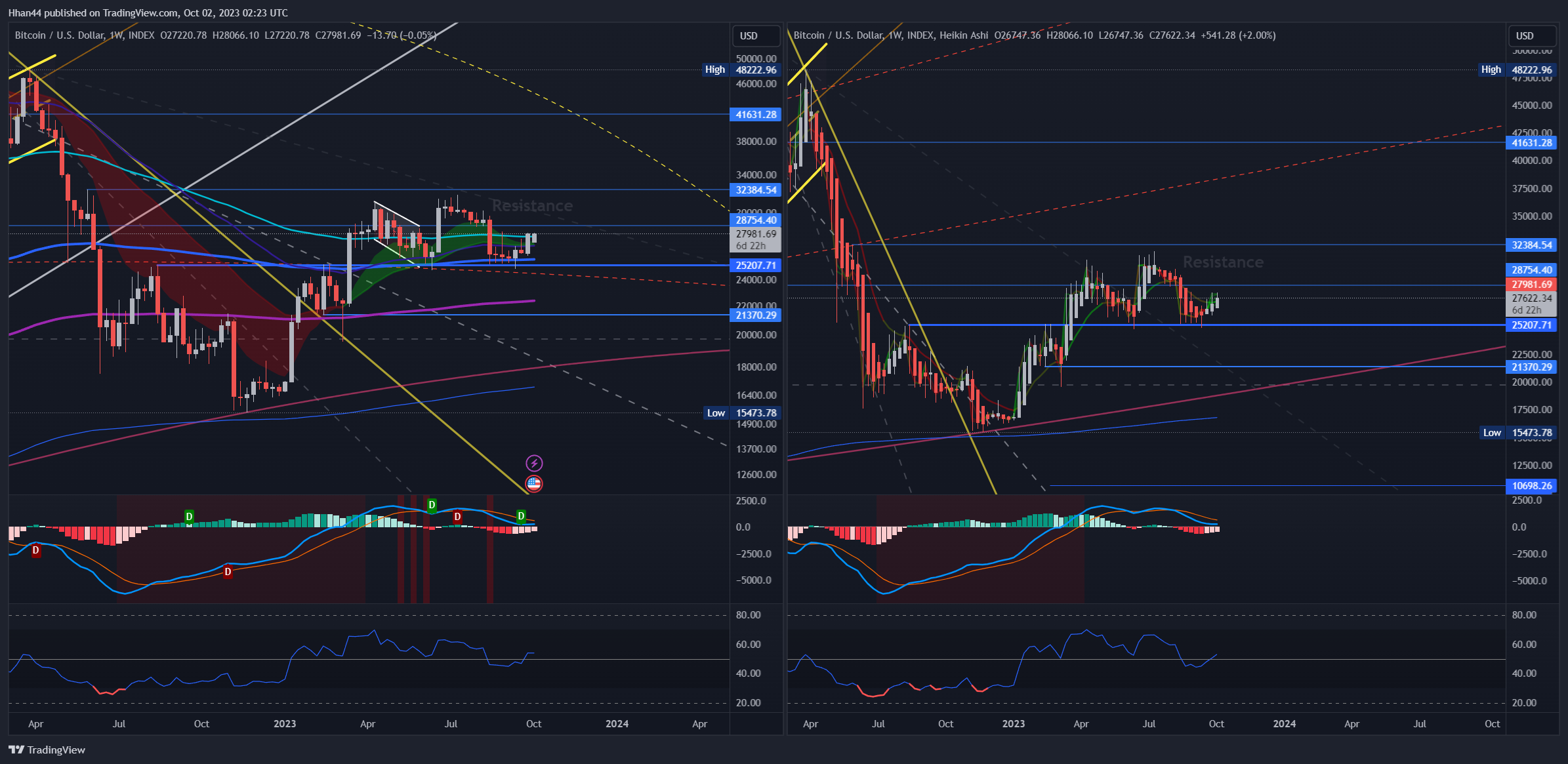 INDEX:BTCUSD Chart Image by Hhan44