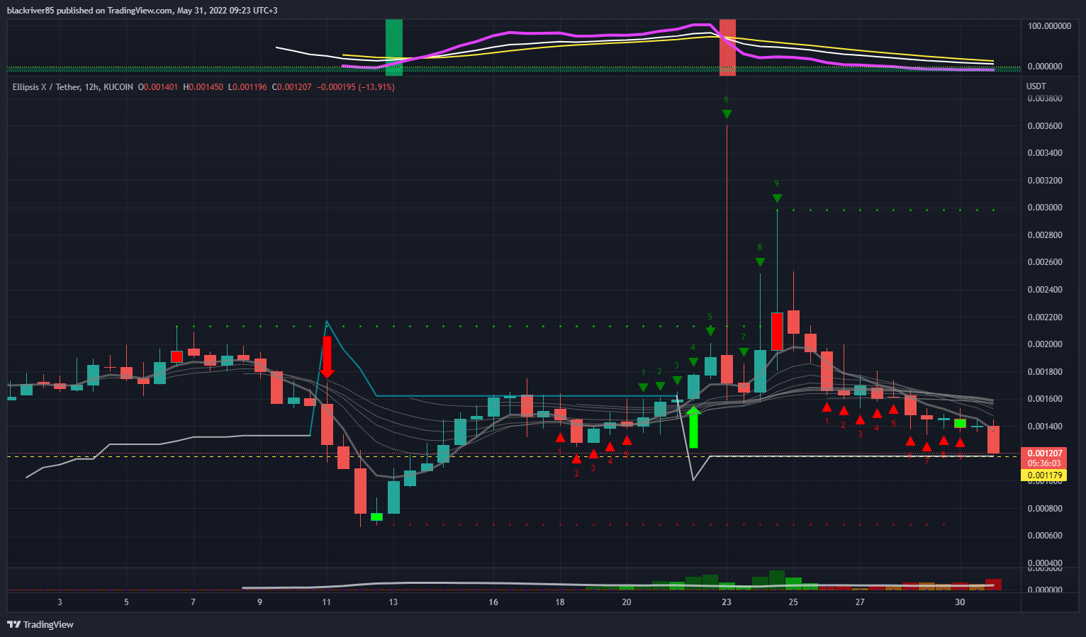 KUCOIN:EPXUSDT Chart Image by blackriver85