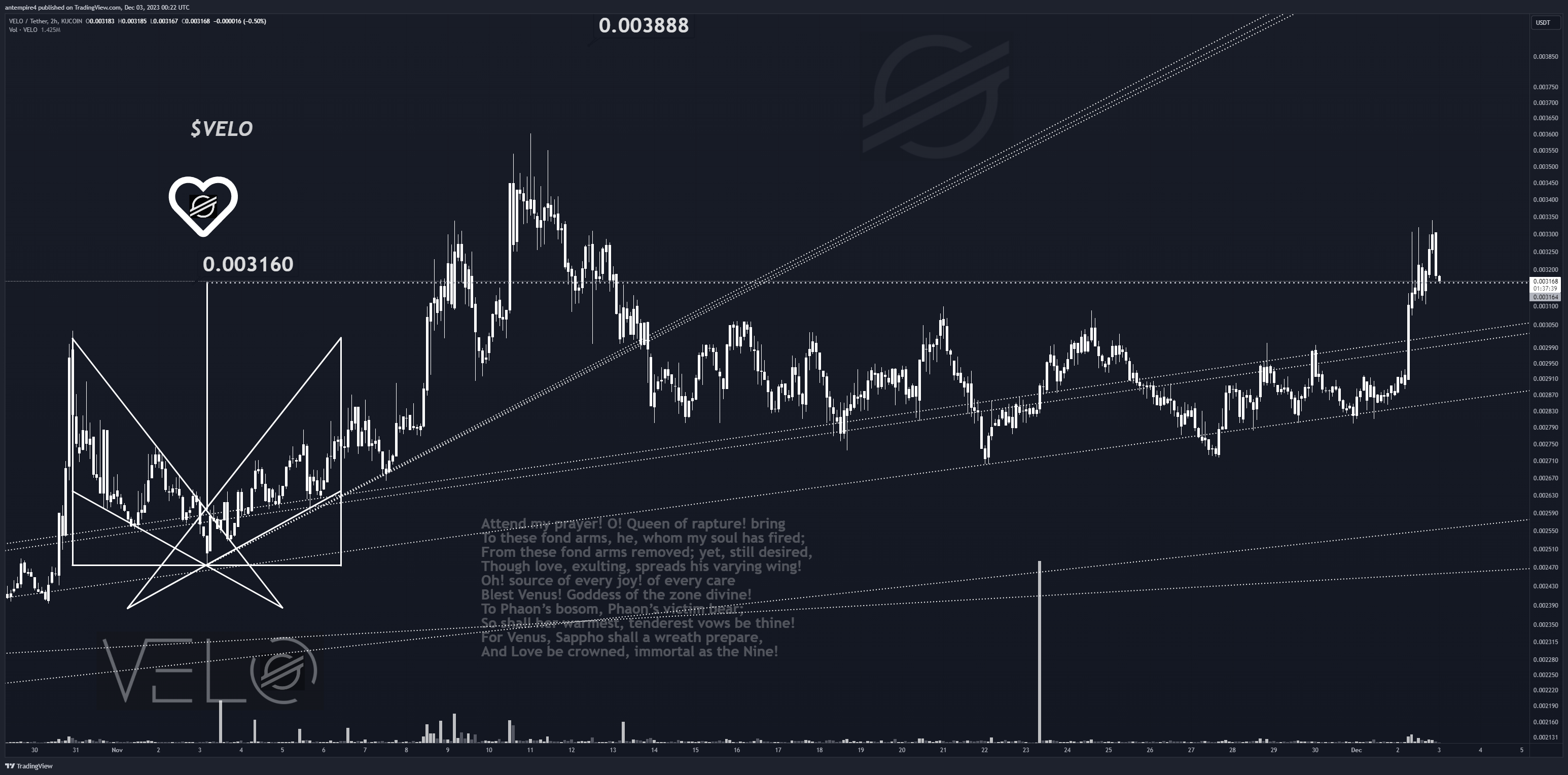 KUCOIN:VELOUSDT Chart Image by antempire4