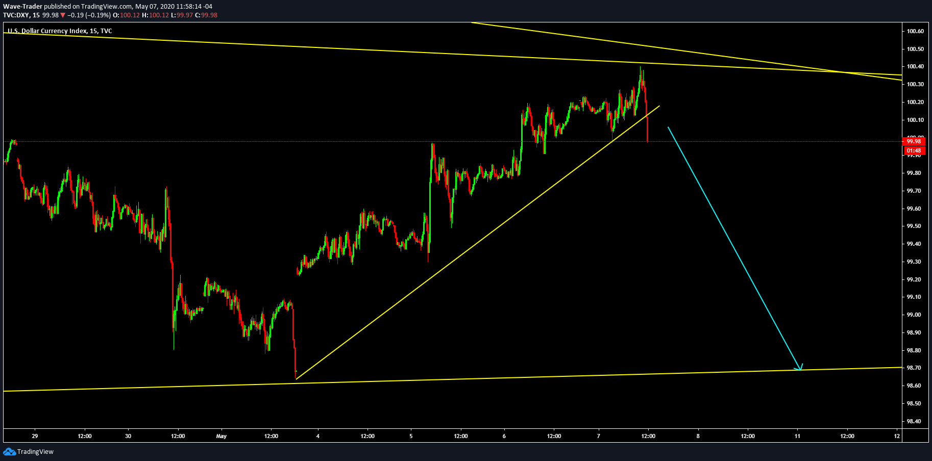  Chart Image