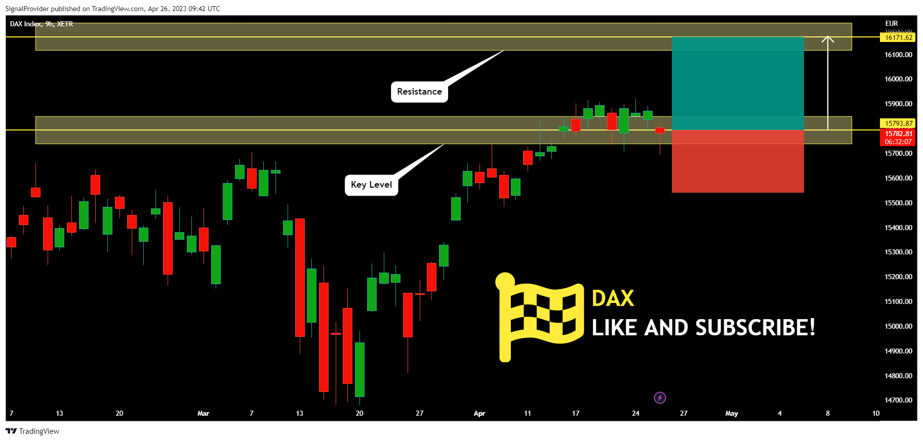 XETR:DAX Chart Image by SignalProvider