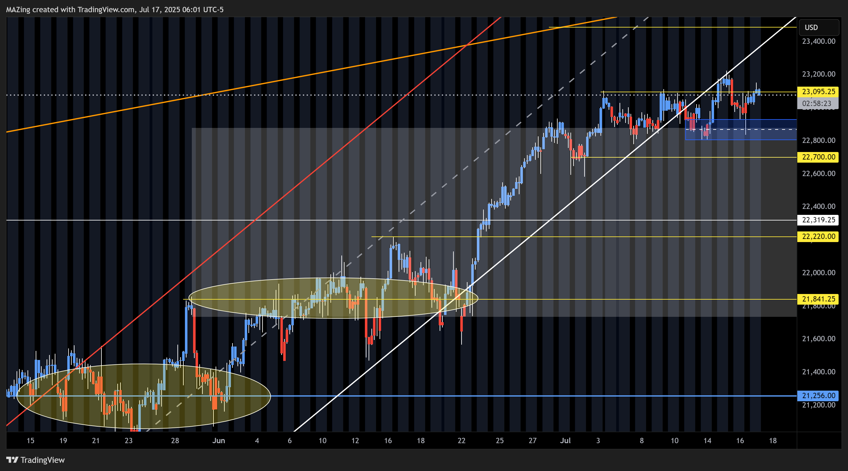 CME_MINI:NQ1! Chart Image by MAZing