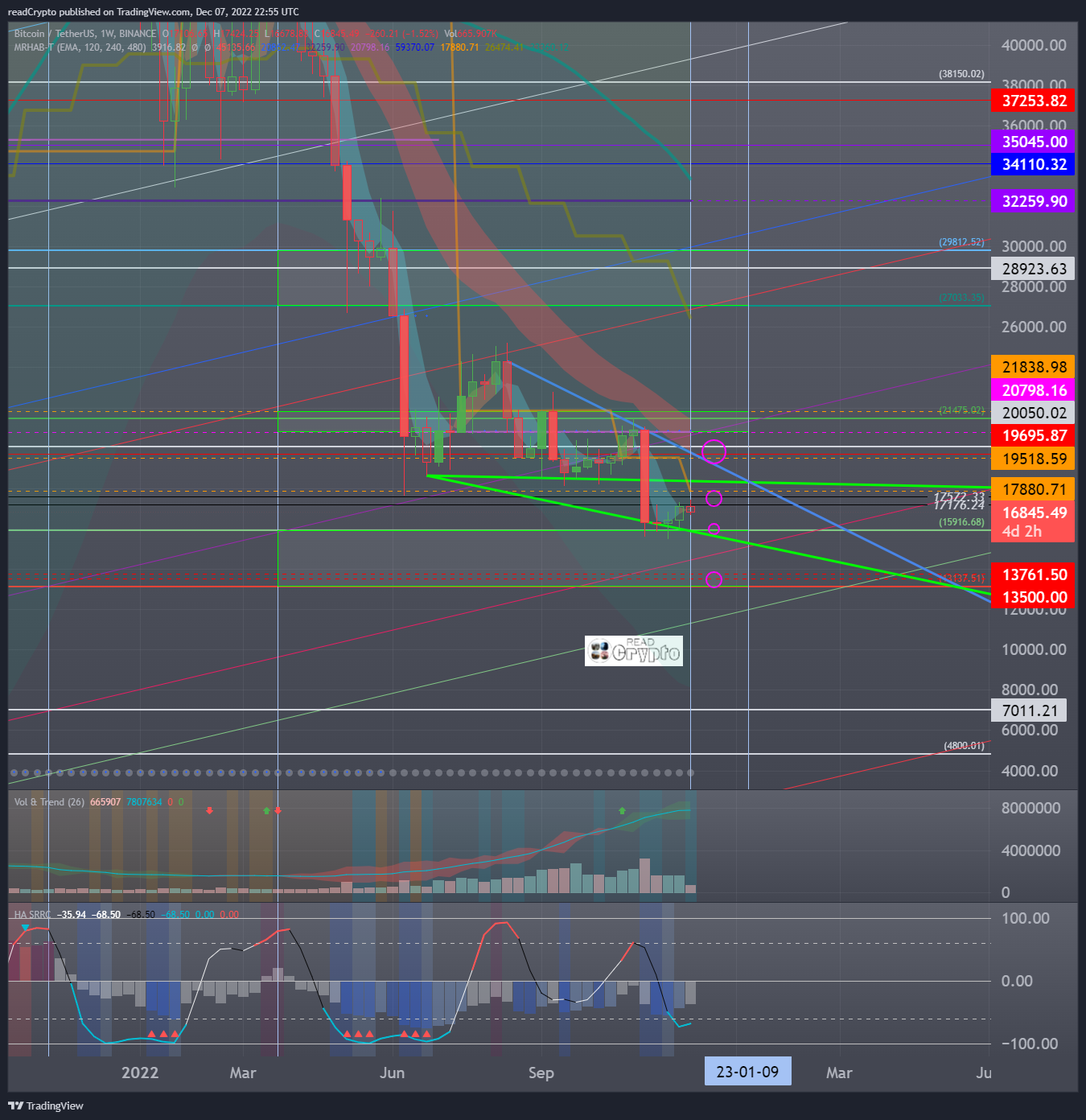BINANCE:BTCUSDT Chart Image by readCrypto