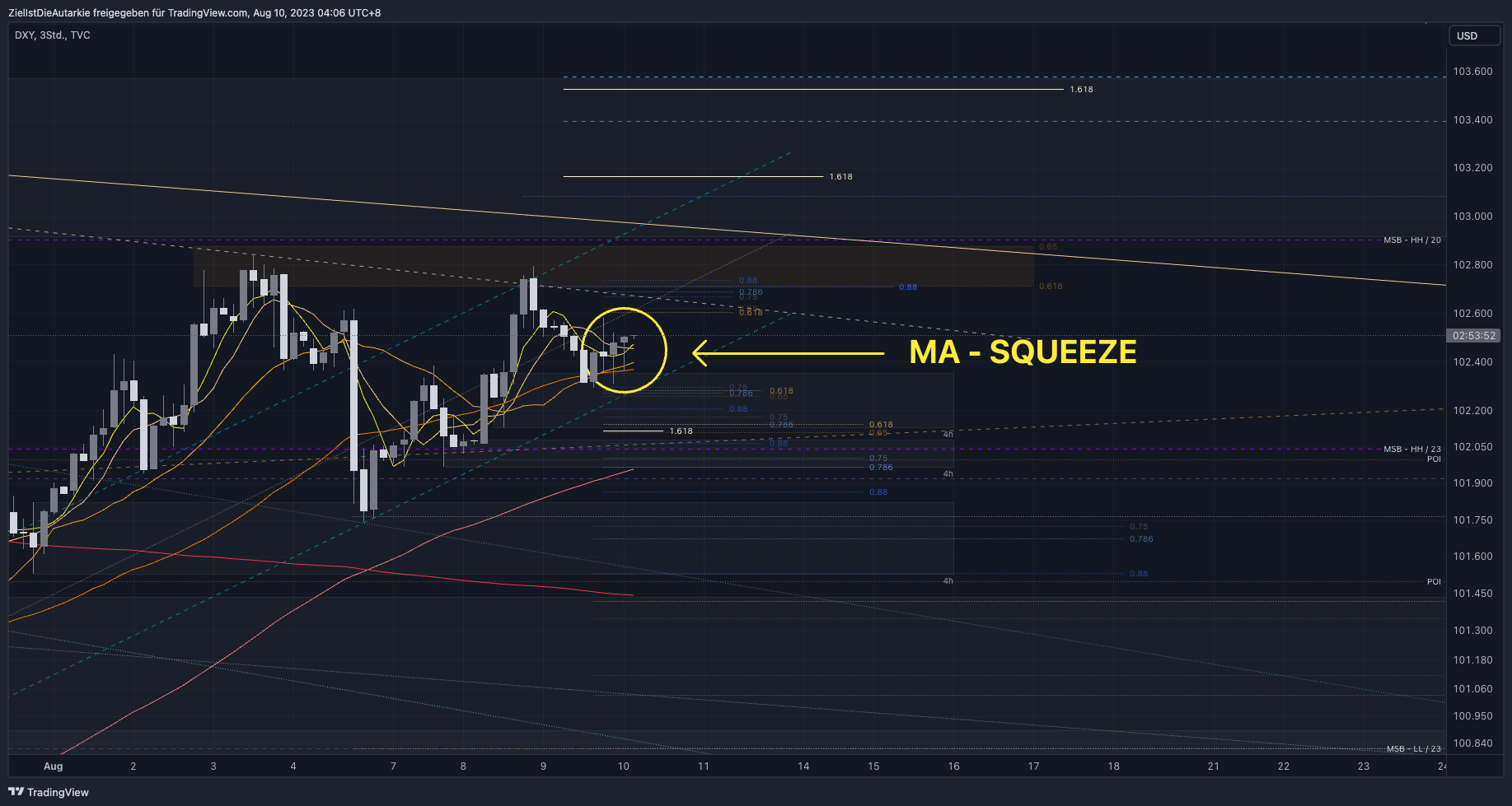 TVC:DXY Chart Image by ZielIstDieAutarkie