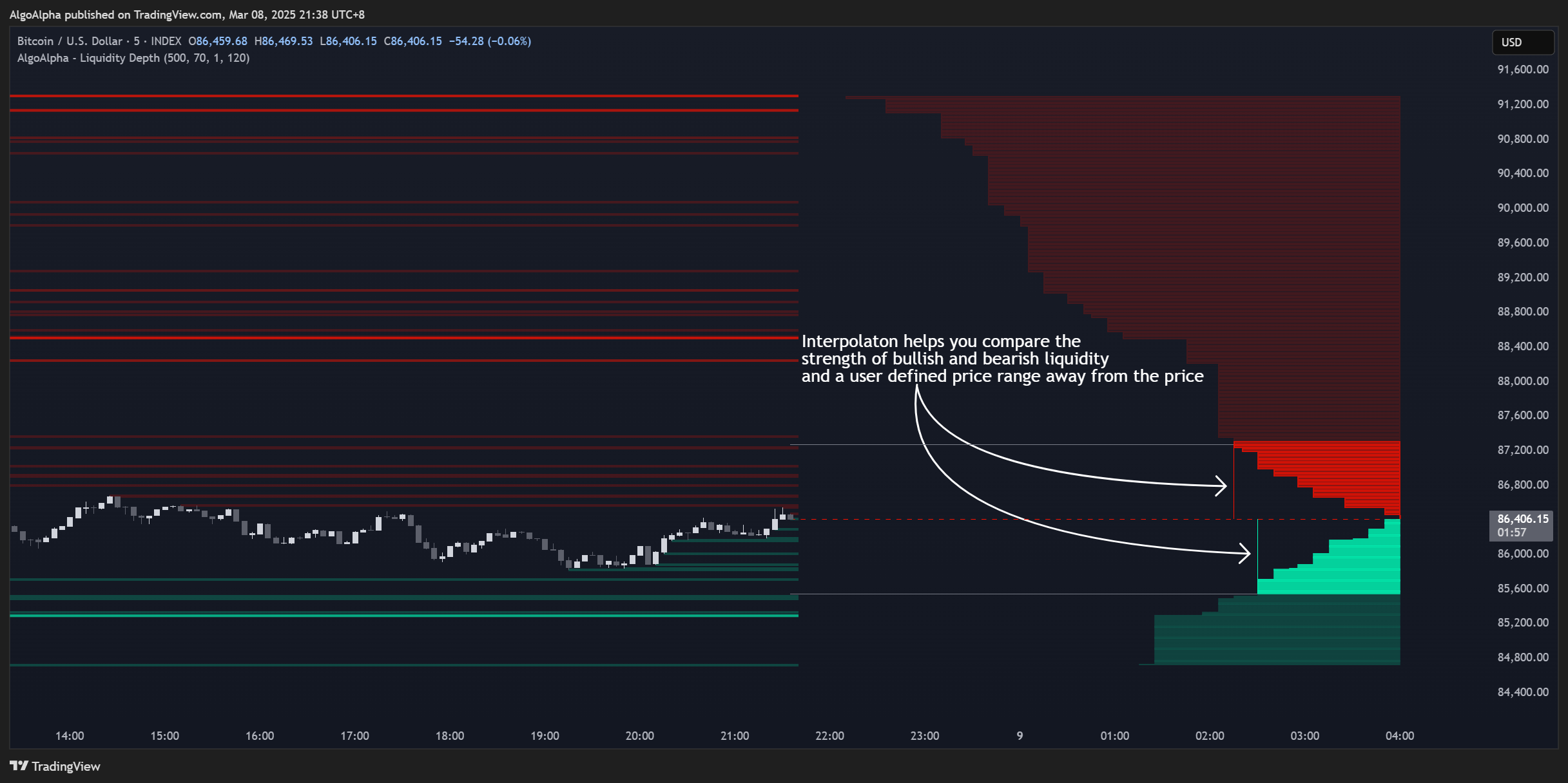INDEX:BTCUSD Chart Image by AlgoAlpha