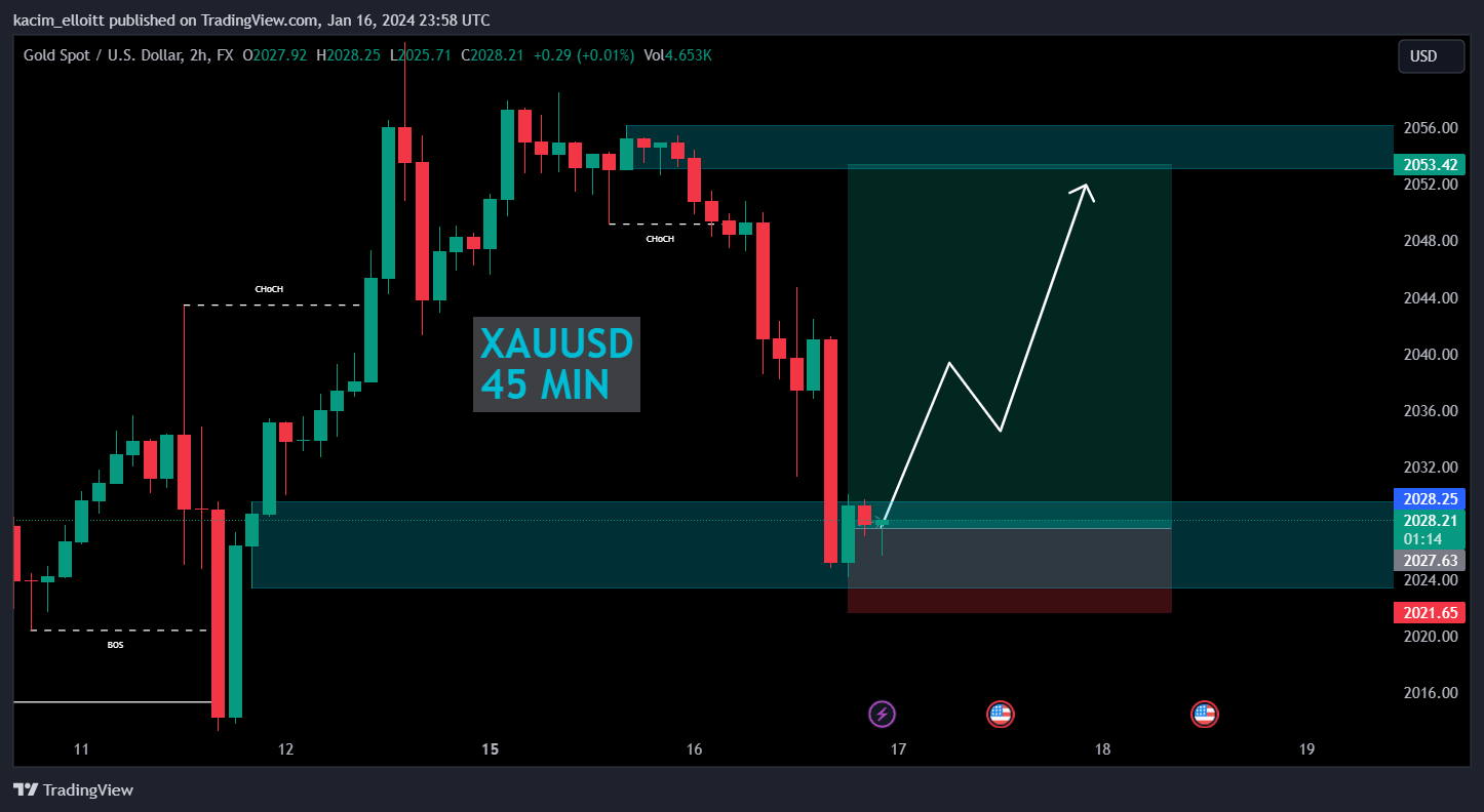 FX:XAUUSD Chart Image by kacim_elloitt