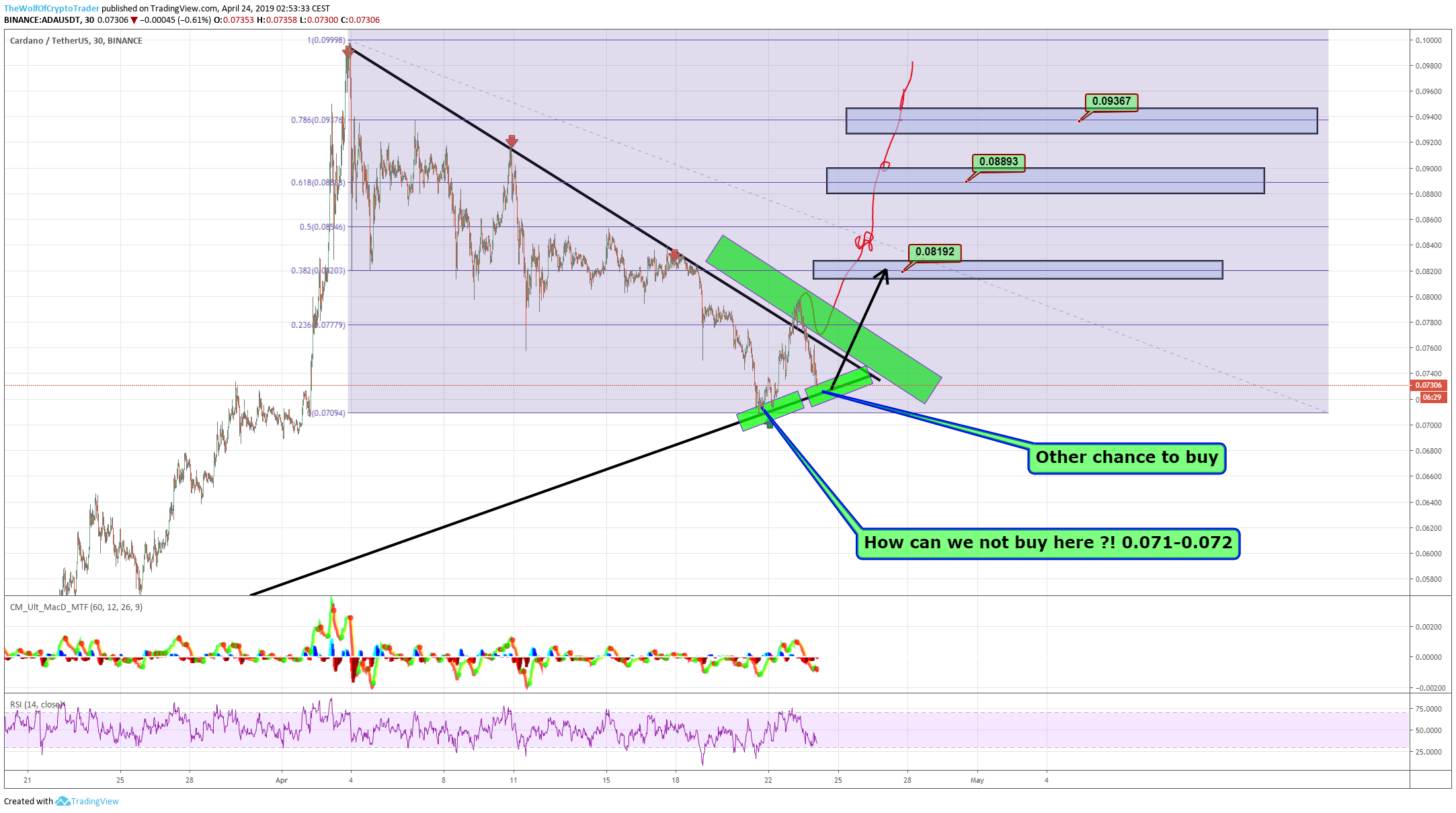  Chart Image