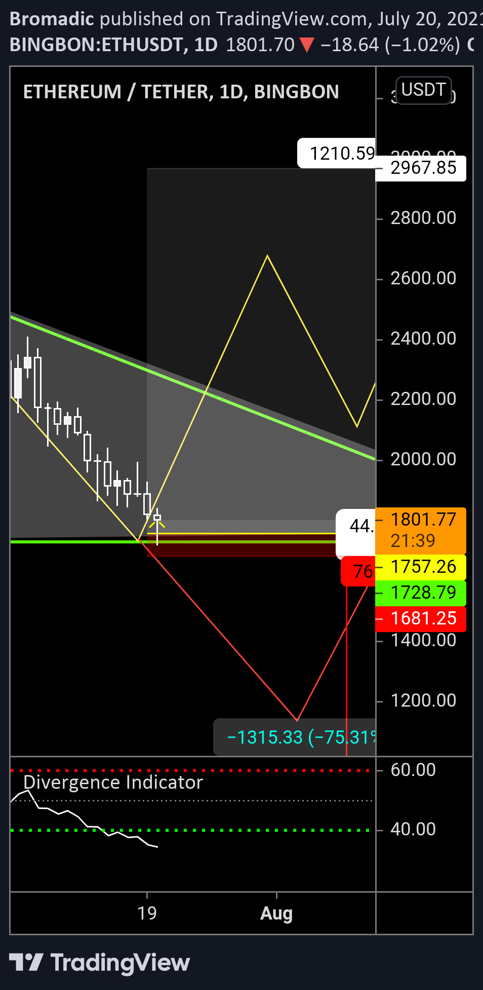 Chart Image