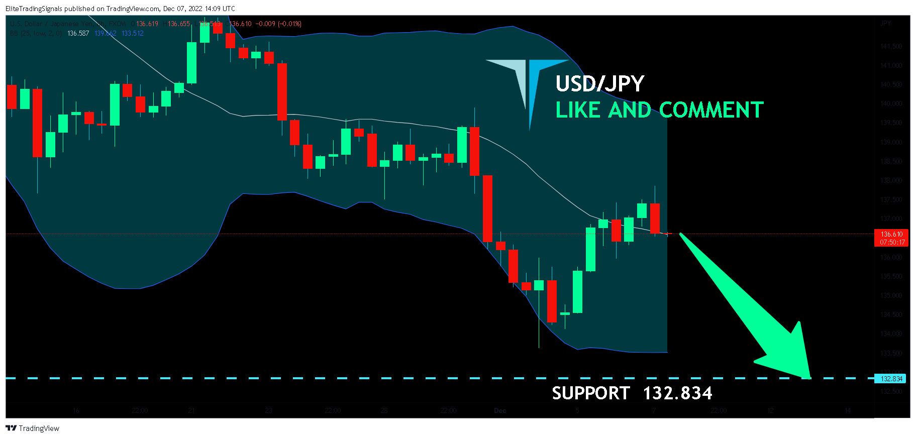 FX:USDJPY Chart Image by EliteTradingSignals