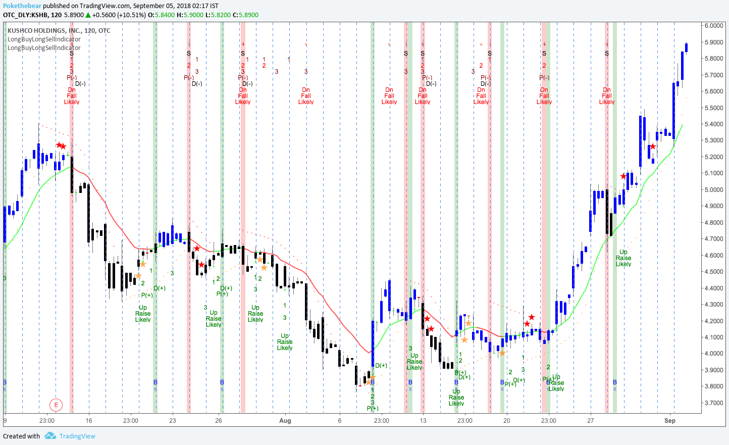  Chart Image