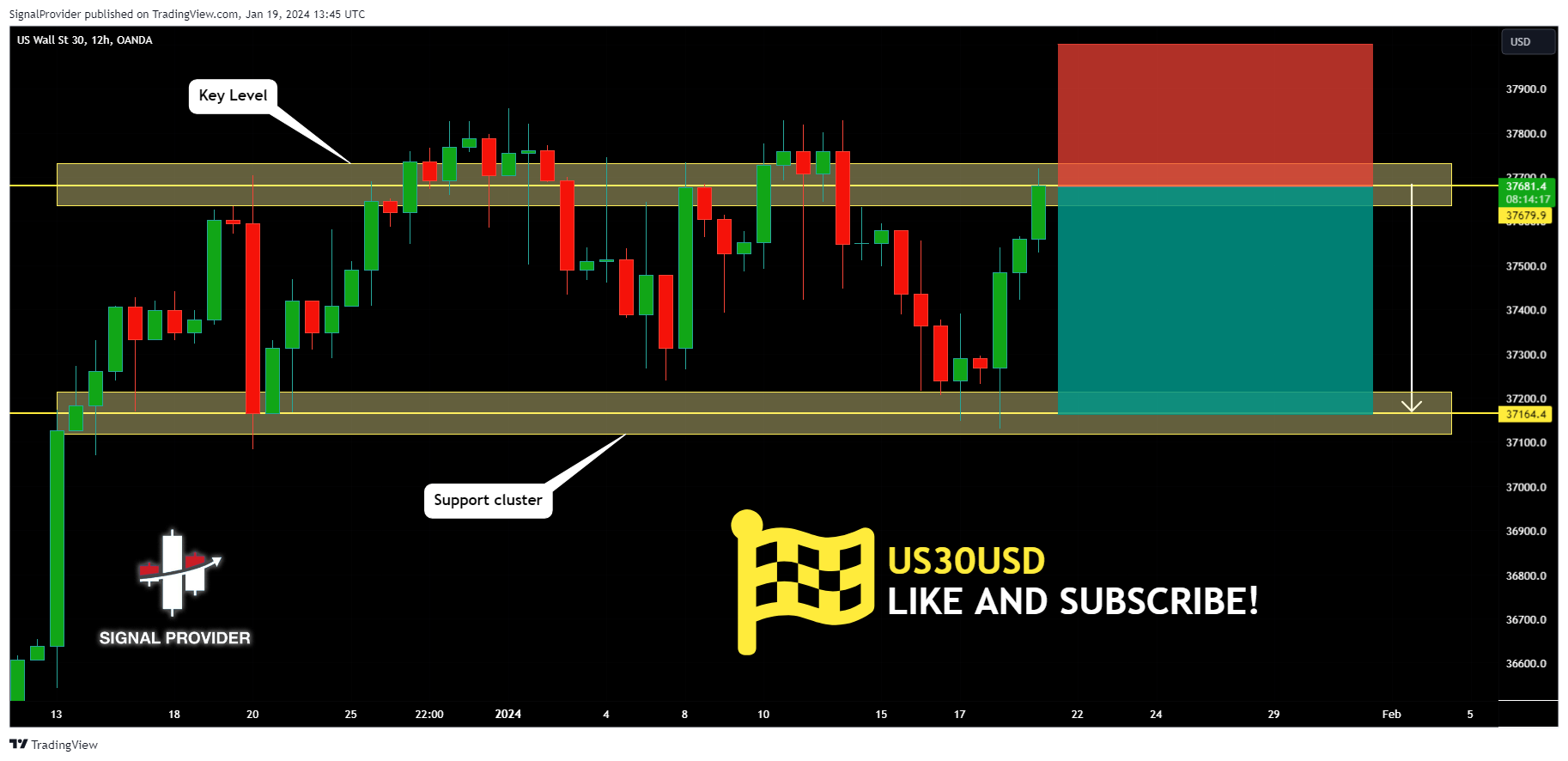 OANDA:US30USD Chart Image by SignalProvider